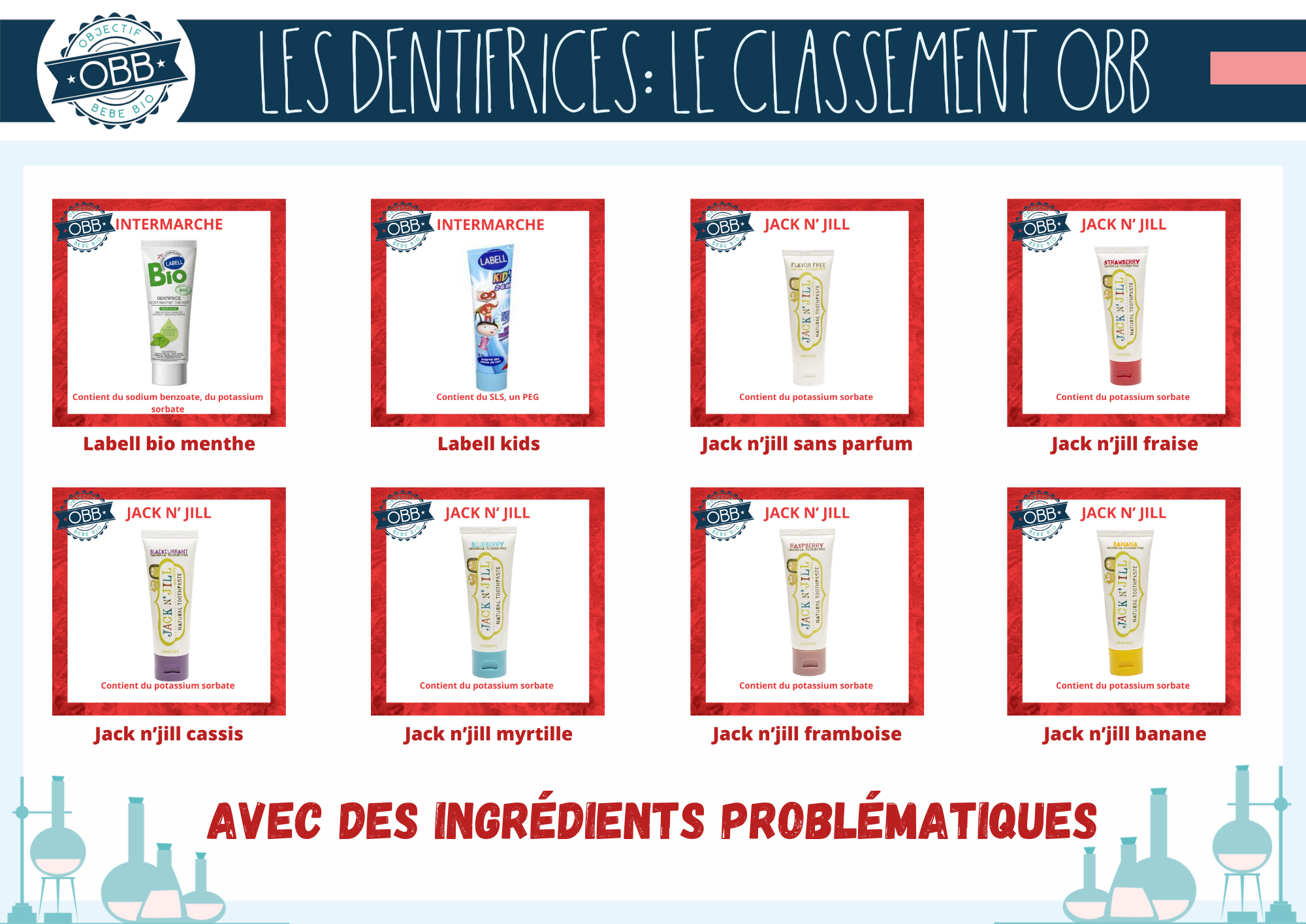 OBJECTIF BEBE BIO DENTIFRICE INGREDIENTS PROBLEMATIQUES 16