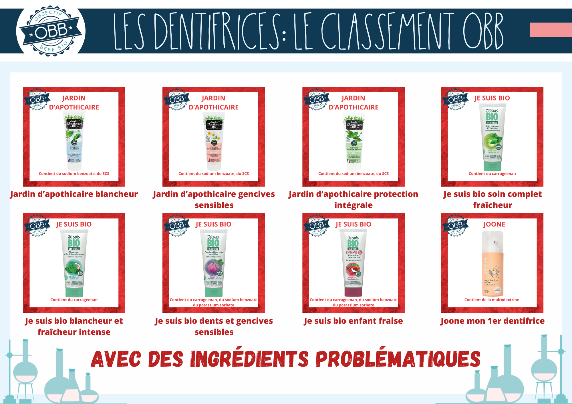 OBJECTIF BEBE BIO DENTIFRICE INGREDIENTS PROBLEMATIQUES 17