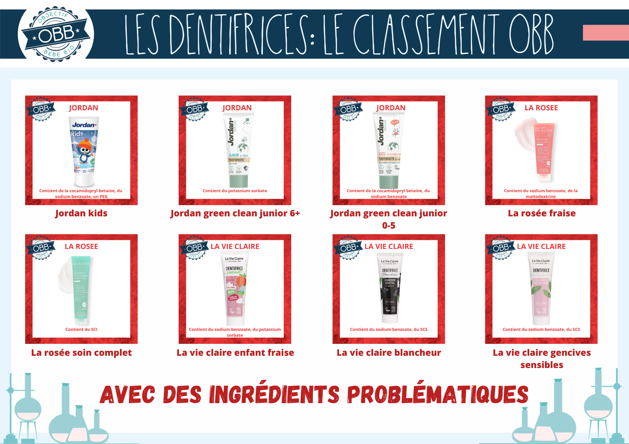 OBJECTIF BEBE BIO DENTIFRICE INGREDIENTS PROBLEMATIQUES 18