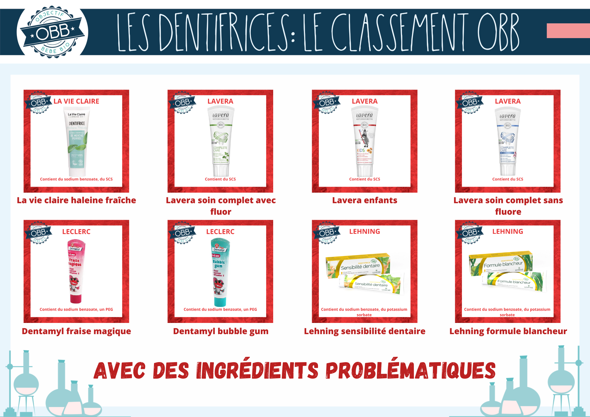 OBJECTIF BEBE BIO DENTIFRICE INGREDIENTS PROBLEMATIQUES 19