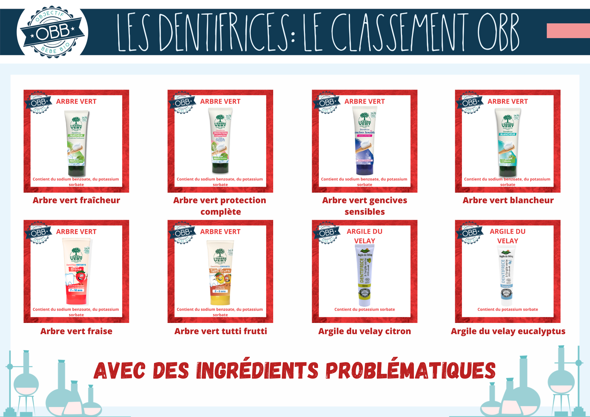 OBJECTIF BEBE BIO DENTIFRICE INGREDIENTS PROBLEMATIQUES 2