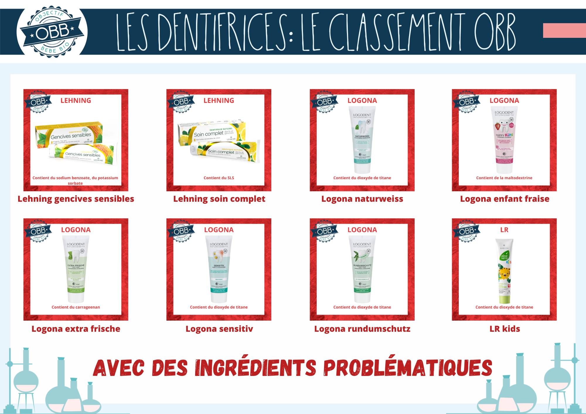 OBJECTIF BEBE BIO DENTIFRICE INGREDIENTS PROBLEMATIQUES 20