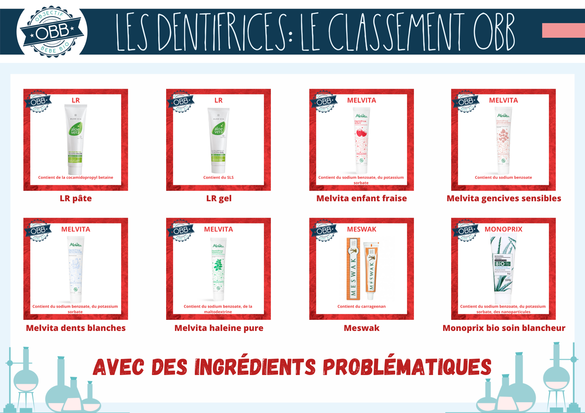 OBJECTIF BEBE BIO DENTIFRICE INGREDIENTS PROBLEMATIQUES 21