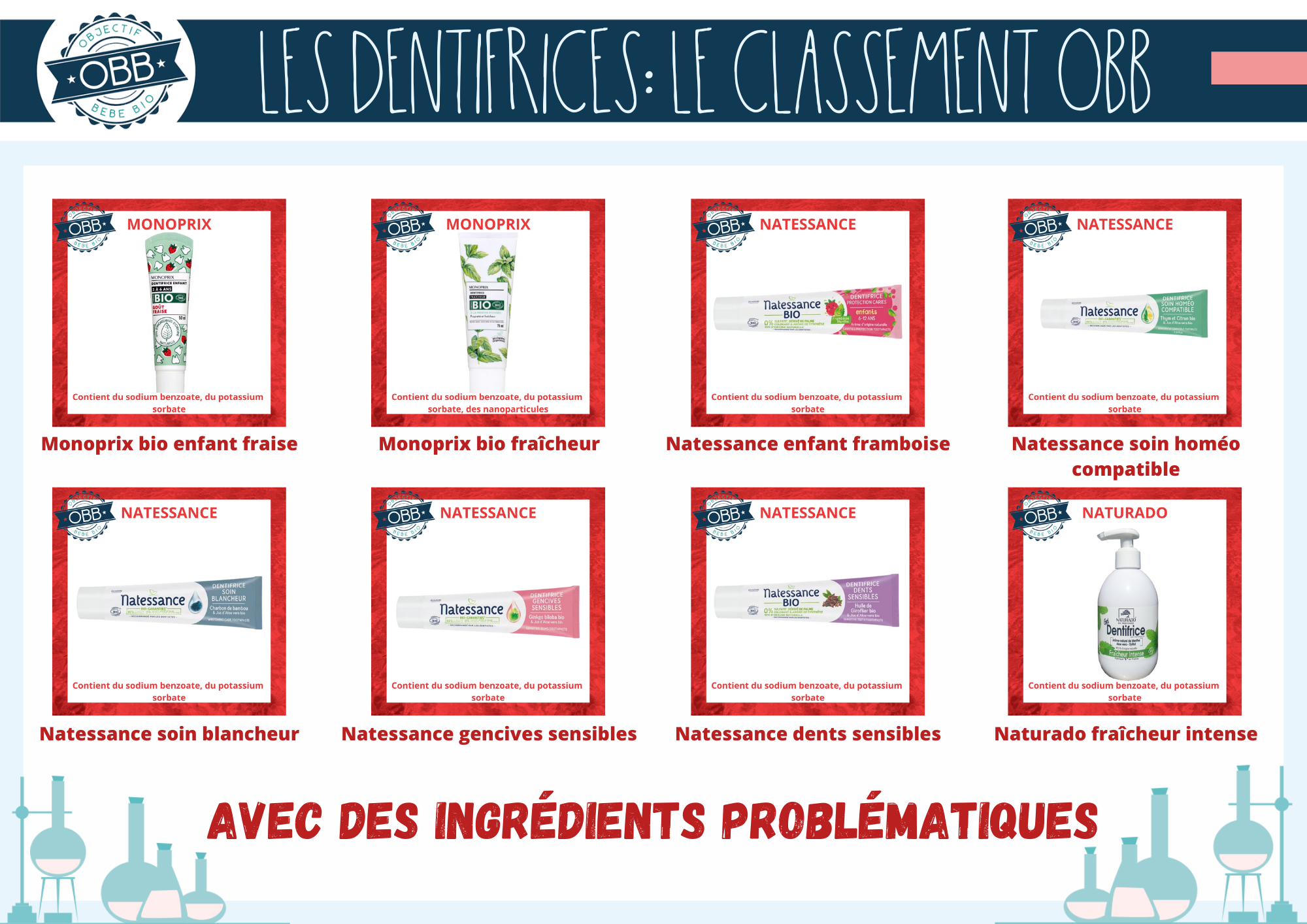 OBJECTIF BEBE BIO DENTIFRICE INGREDIENTS PROBLEMATIQUES 22