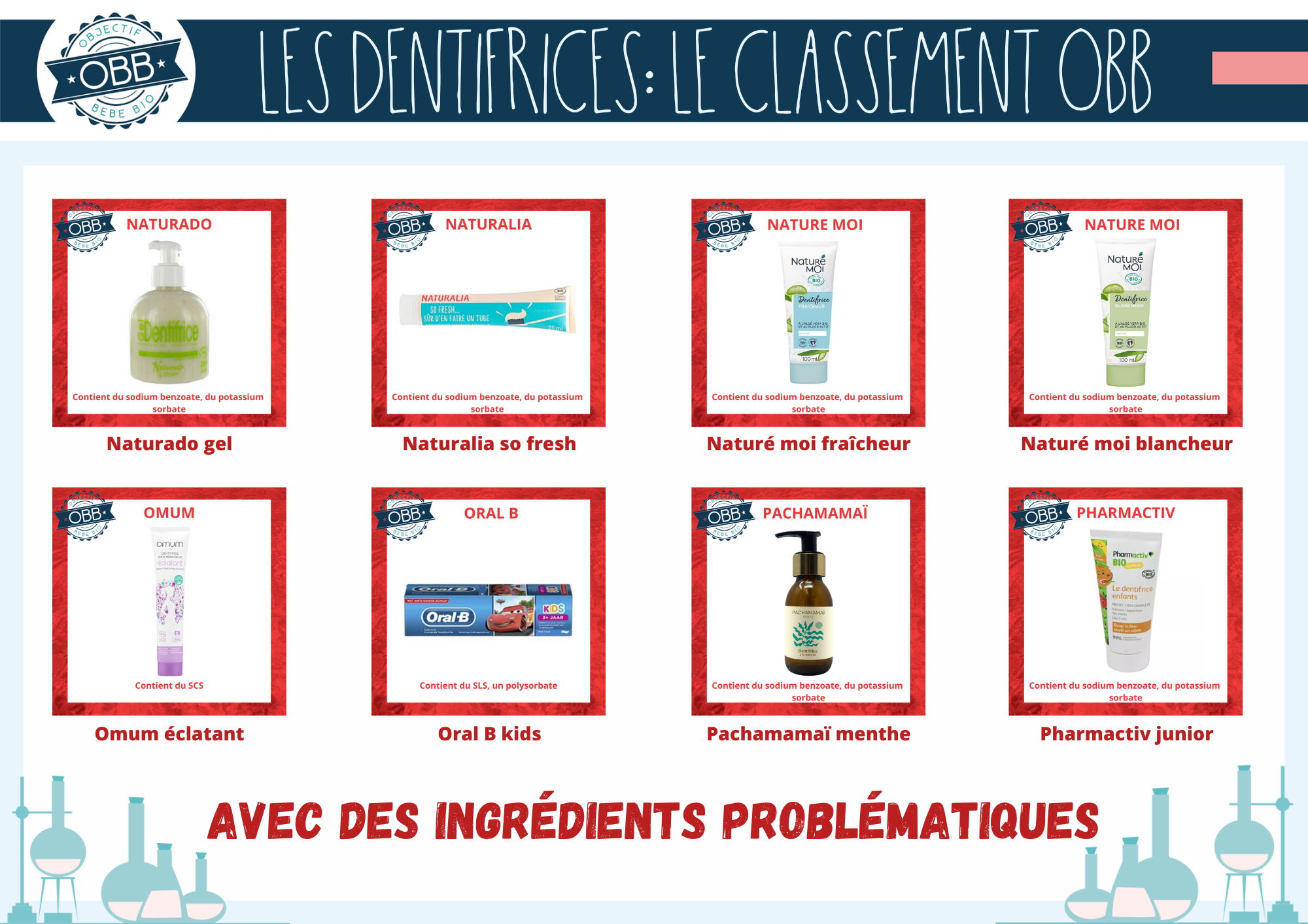 OBJECTIF BEBE BIO DENTIFRICE INGREDIENTS PROBLEMATIQUES 23