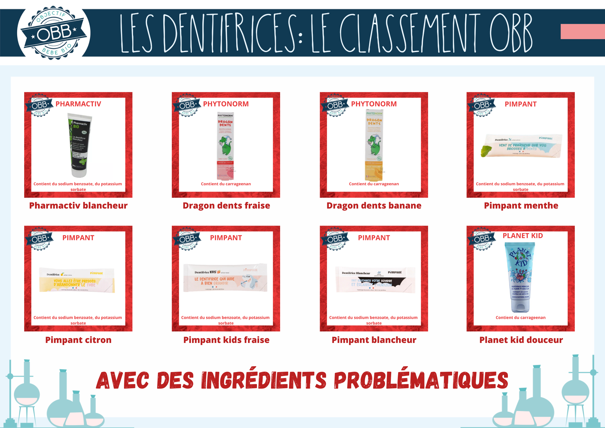 OBJECTIF BEBE BIO DENTIFRICE INGREDIENTS PROBLEMATIQUES 24