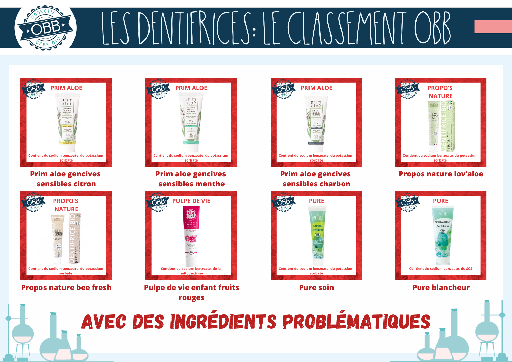 OBJECTIF BEBE BIO DENTIFRICE INGREDIENTS PROBLEMATIQUES 25