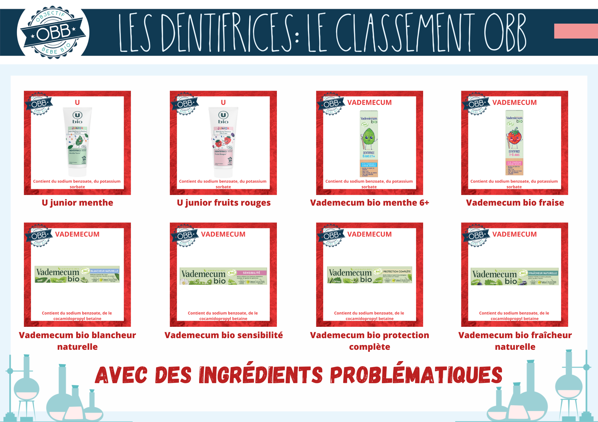 OBJECTIF BEBE BIO DENTIFRICE INGREDIENTS PROBLEMATIQUES 26