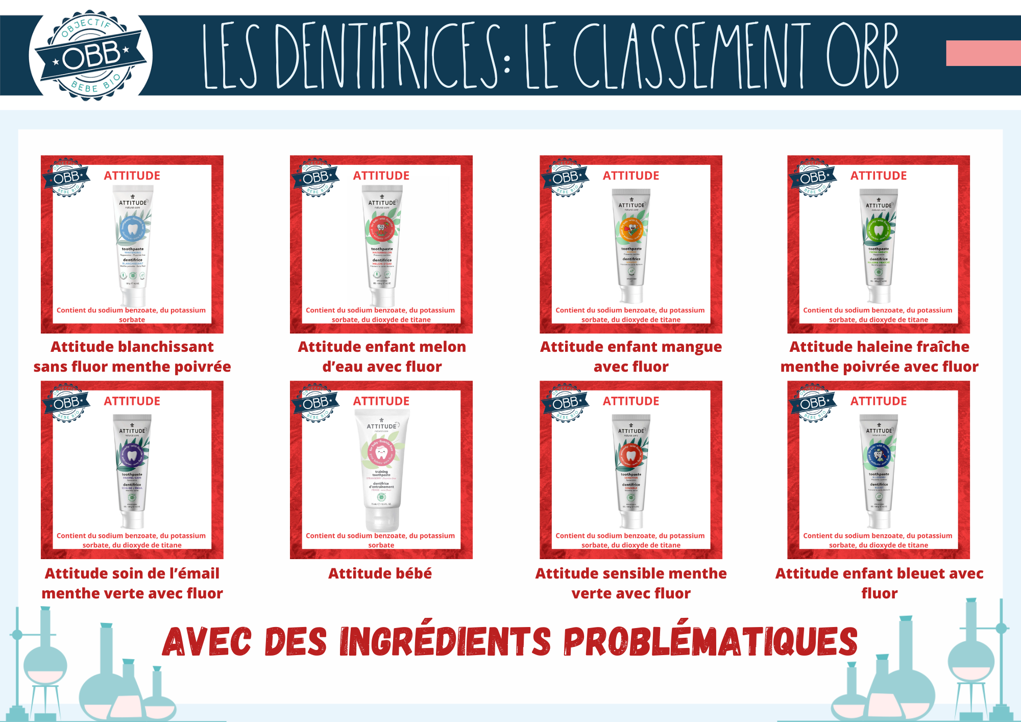 OBJECTIF BEBE BIO DENTIFRICE INGREDIENTS PROBLEMATIQUES 3