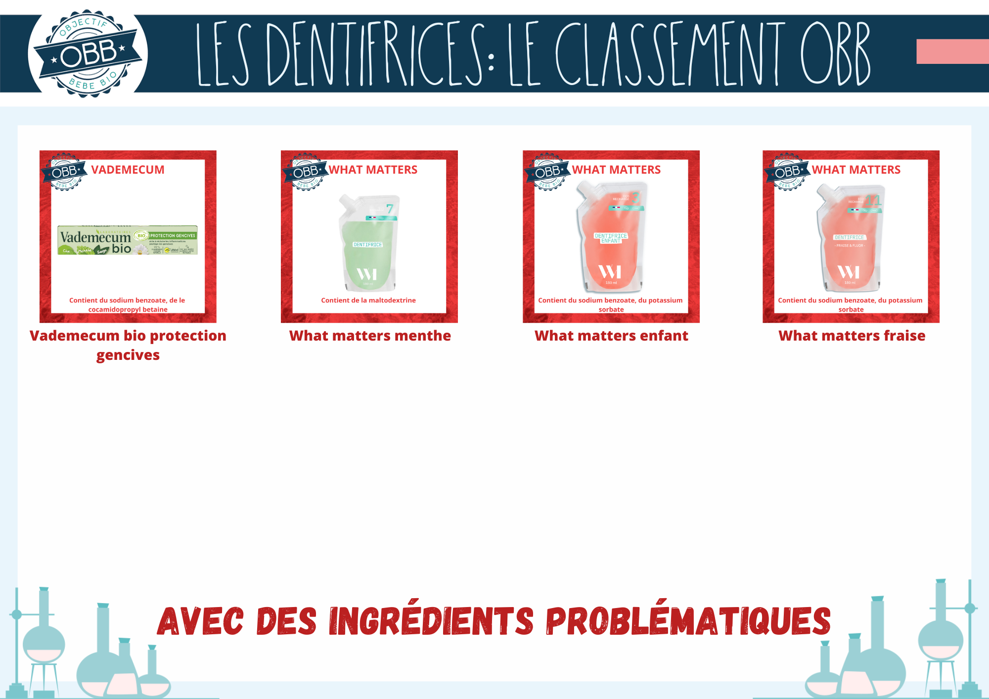 OBJECTIF BEBE BIO DENTIFRICE INGREDIENTS PROBLEMATIQUES 27