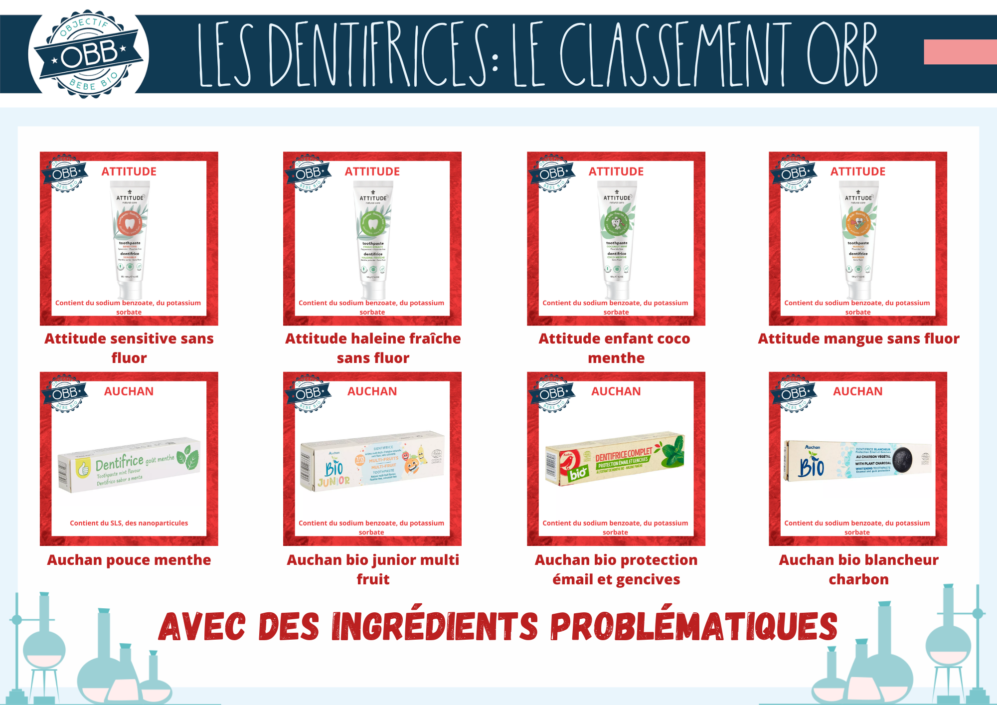 OBJECTIF BEBE BIO DENTIFRICE INGREDIENTS PROBLEMATIQUES 4