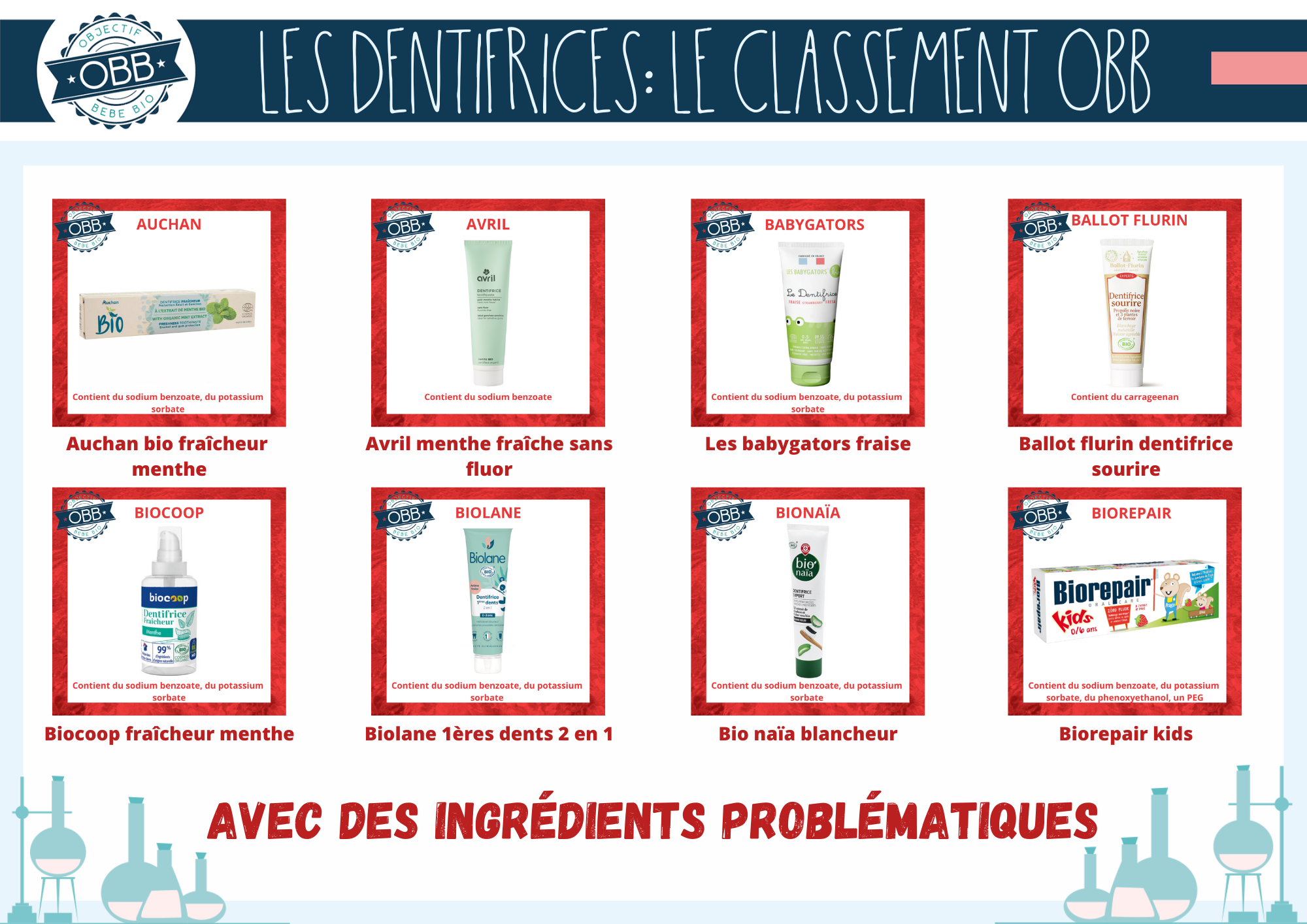 OBJECTIF BEBE BIO DENTIFRICE INGREDIENTS PROBLEMATIQUES 5