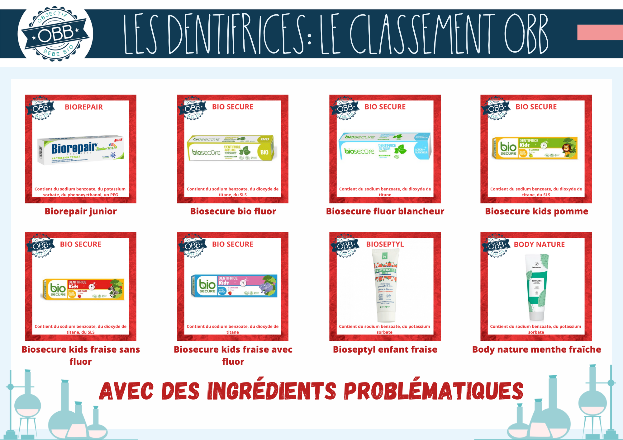 OBJECTIF BEBE BIO DENTIFRICE INGREDIENTS PROBLEMATIQUES 6