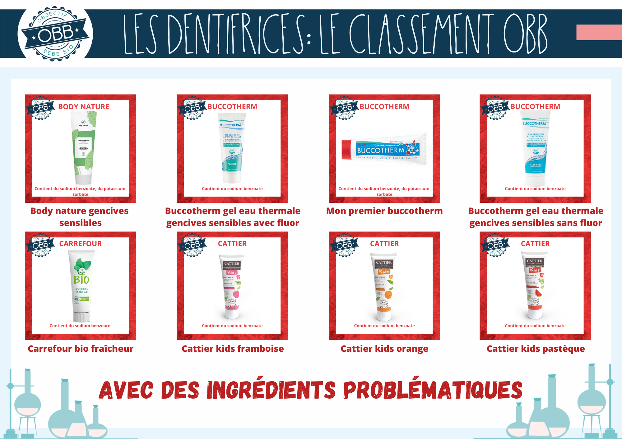 OBJECTIF BEBE BIO DENTIFRICE INGREDIENTS PROBLEMATIQUES 7