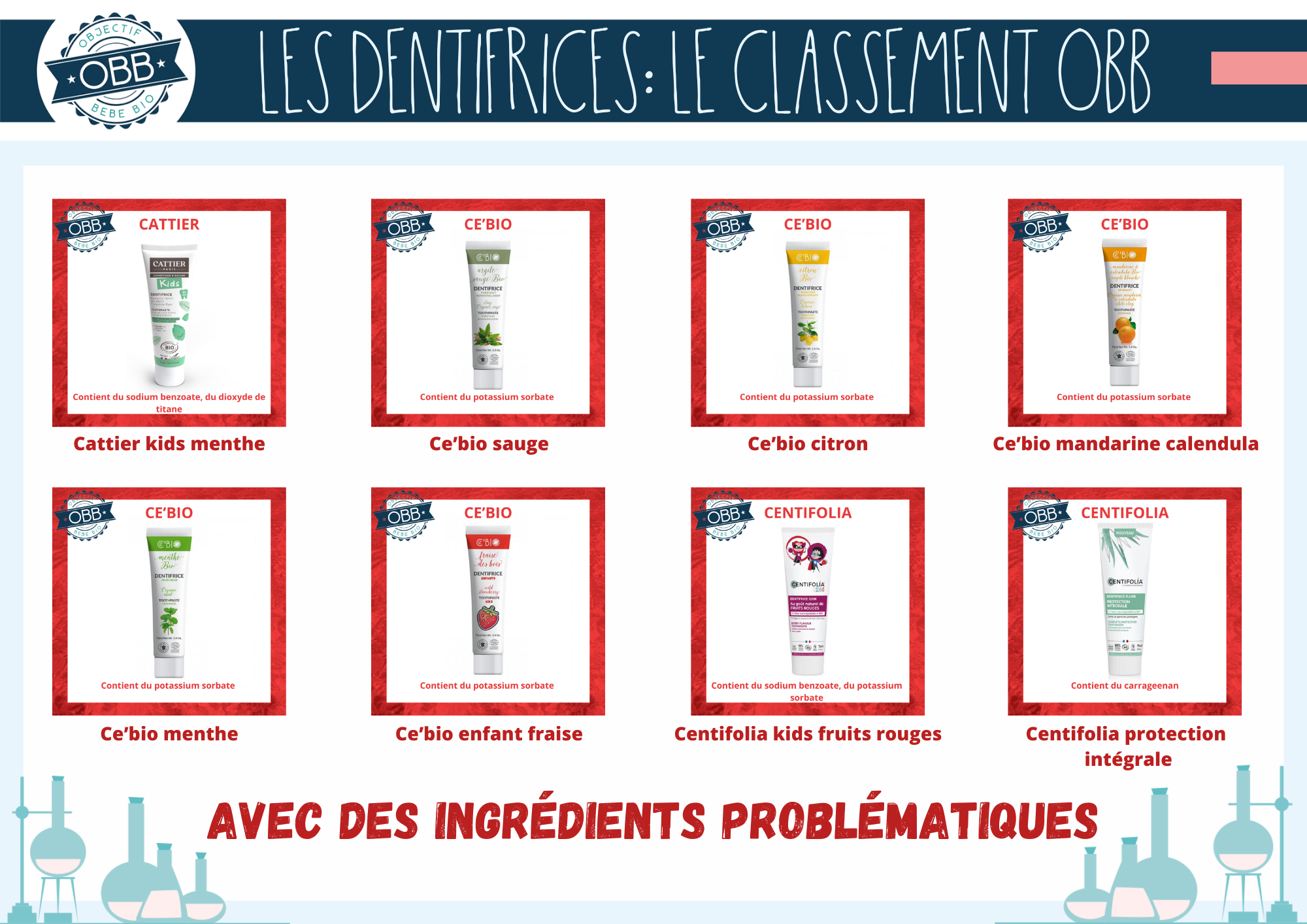 OBJECTIF BEBE BIO DENTIFRICE INGREDIENTS PROBLEMATIQUES 8