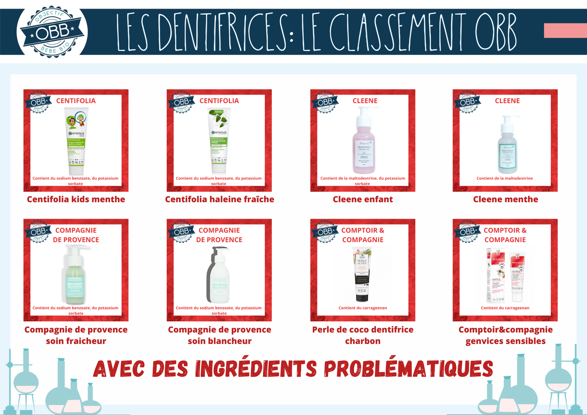 OBJECTIF BEBE BIO DENTIFRICE INGREDIENTS PROBLEMATIQUES 9