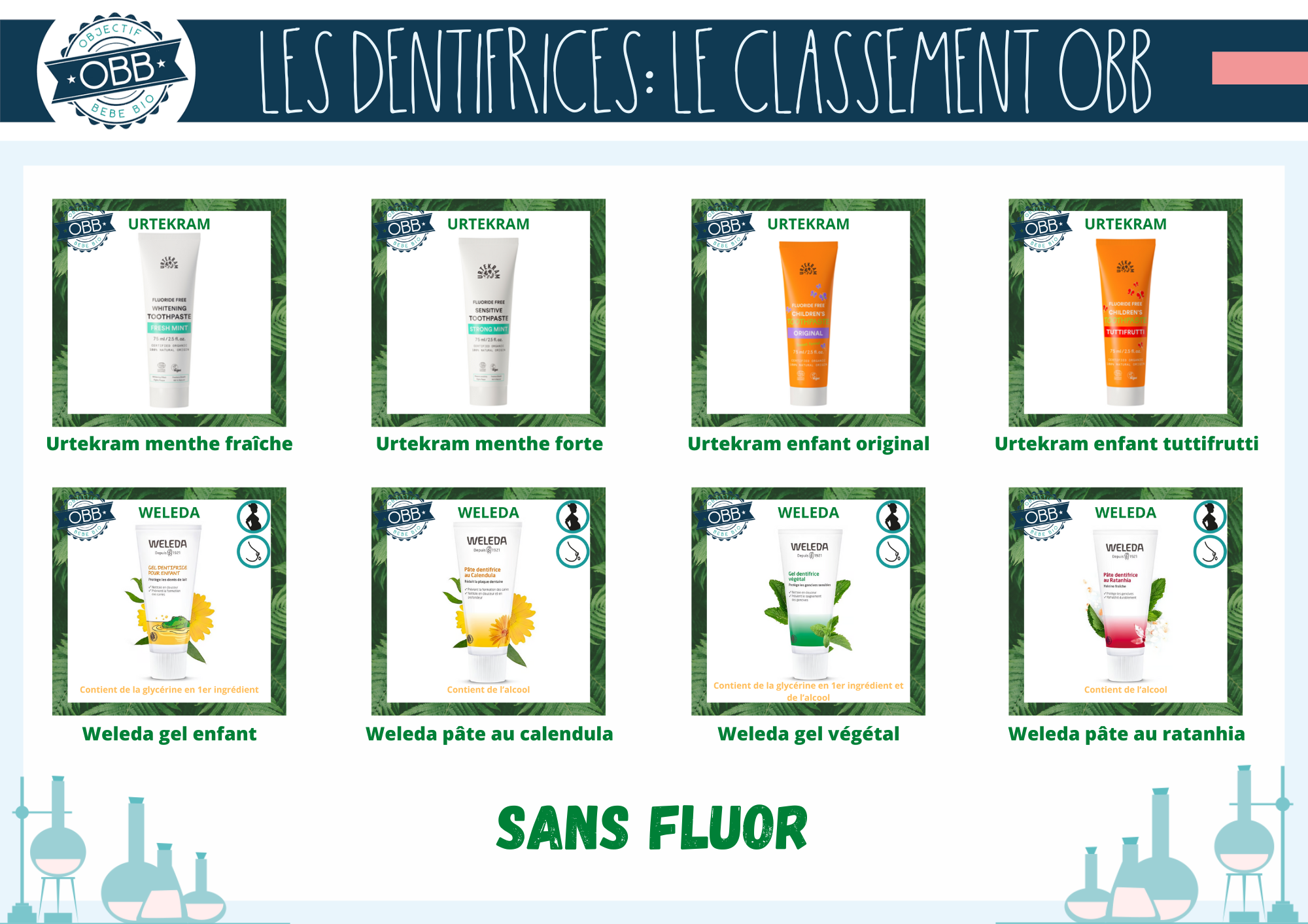 objectif bebe bio dentifrice sans fluor 5