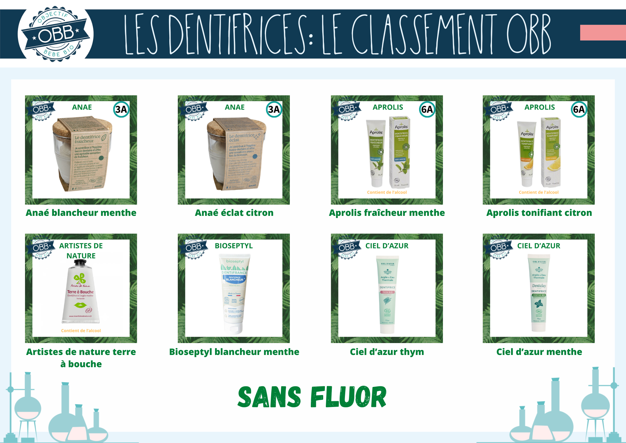 objectif bebe bio dentifrice sans fluor 1