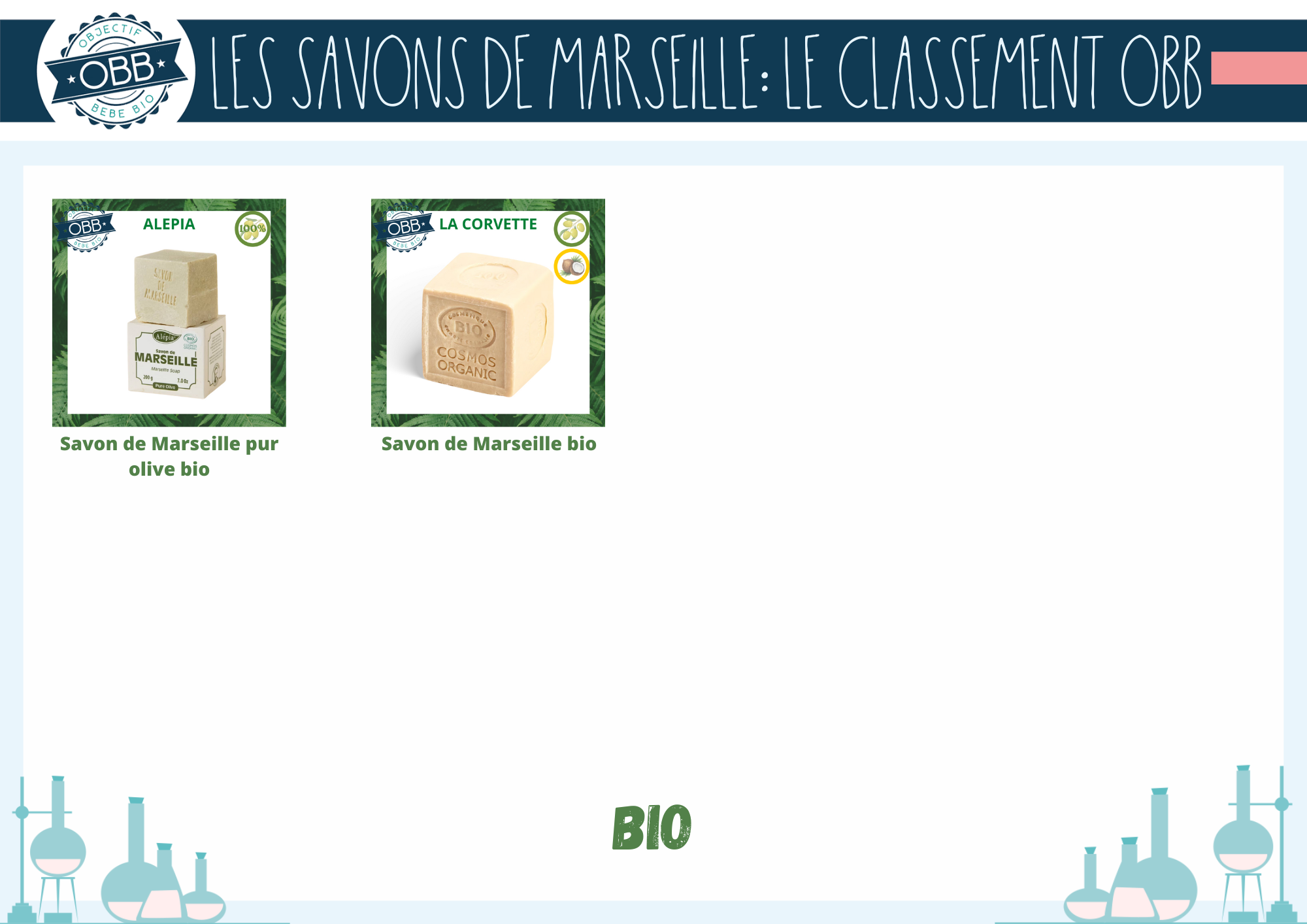 objectif bebe bio savon de marseille comparatif bio