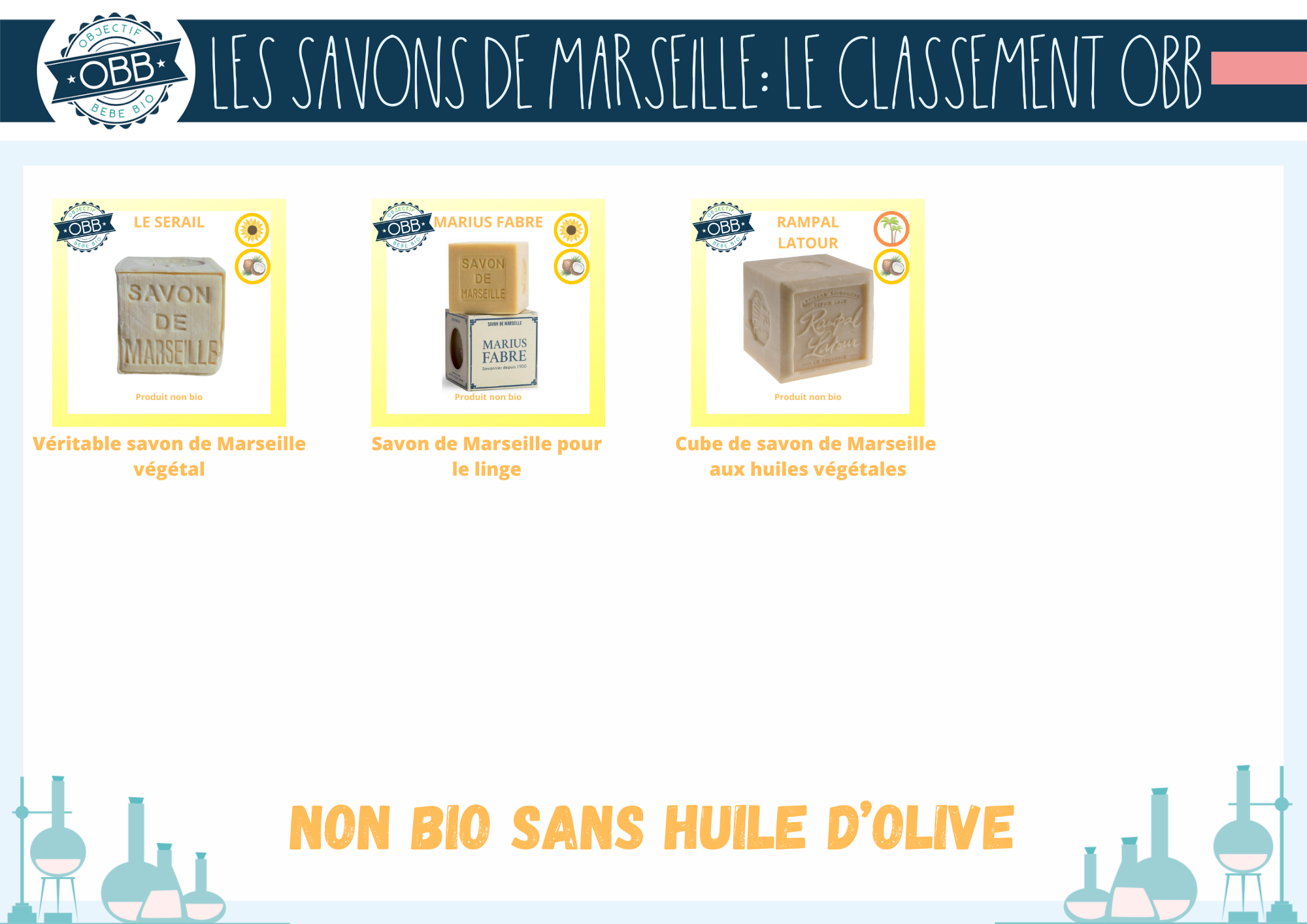 objectif bebe bio savon de marseille comparatif SANS HUILE D OLIVE