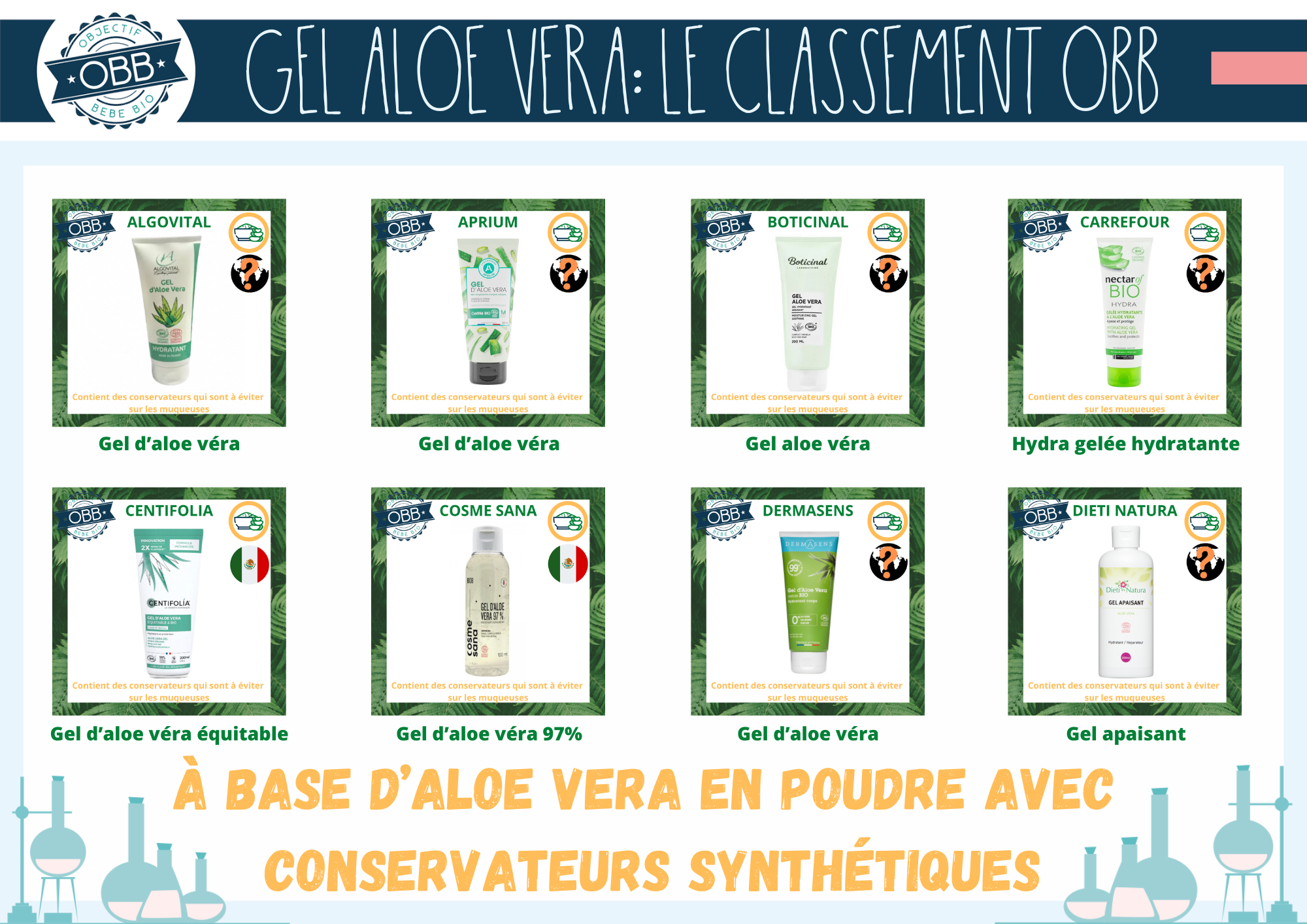 Les gels d’aloe en poudre avec conservateurs synthétiques (algovital, aprium, boticinal, carrefour, centifolia, cosme sana, dermasens, dieti nature)