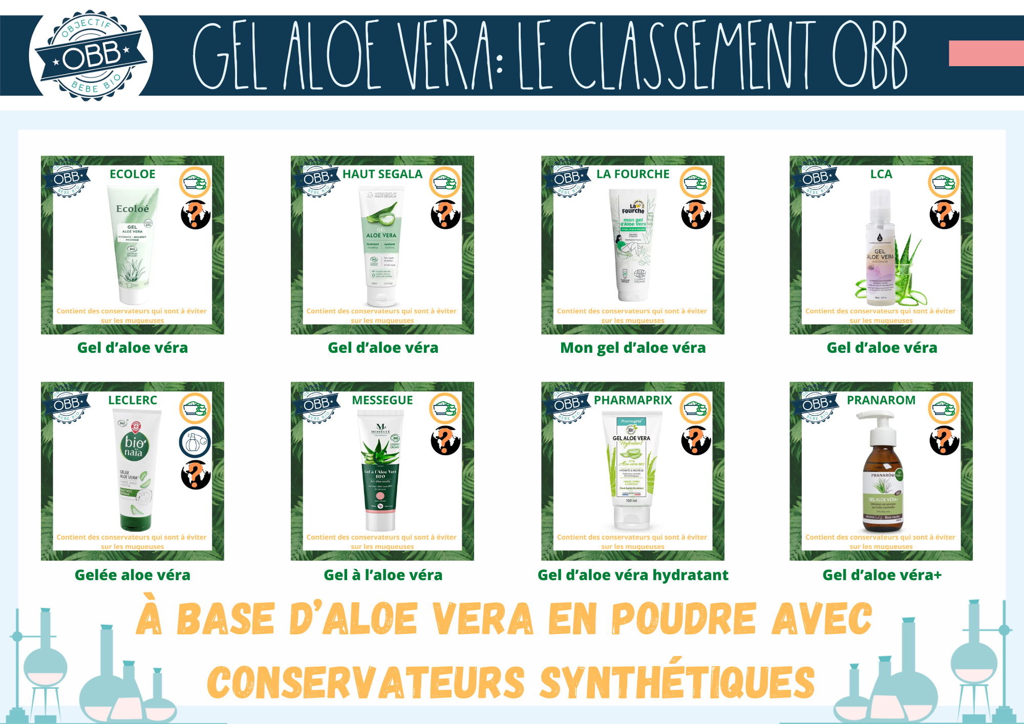 Aloe vera en poudre avec conservateurs de synthèse (Ecoloe, haut ségala, la fourche, LCA, leclerc bionaïa, messegue, pharmaprix, pranarom))