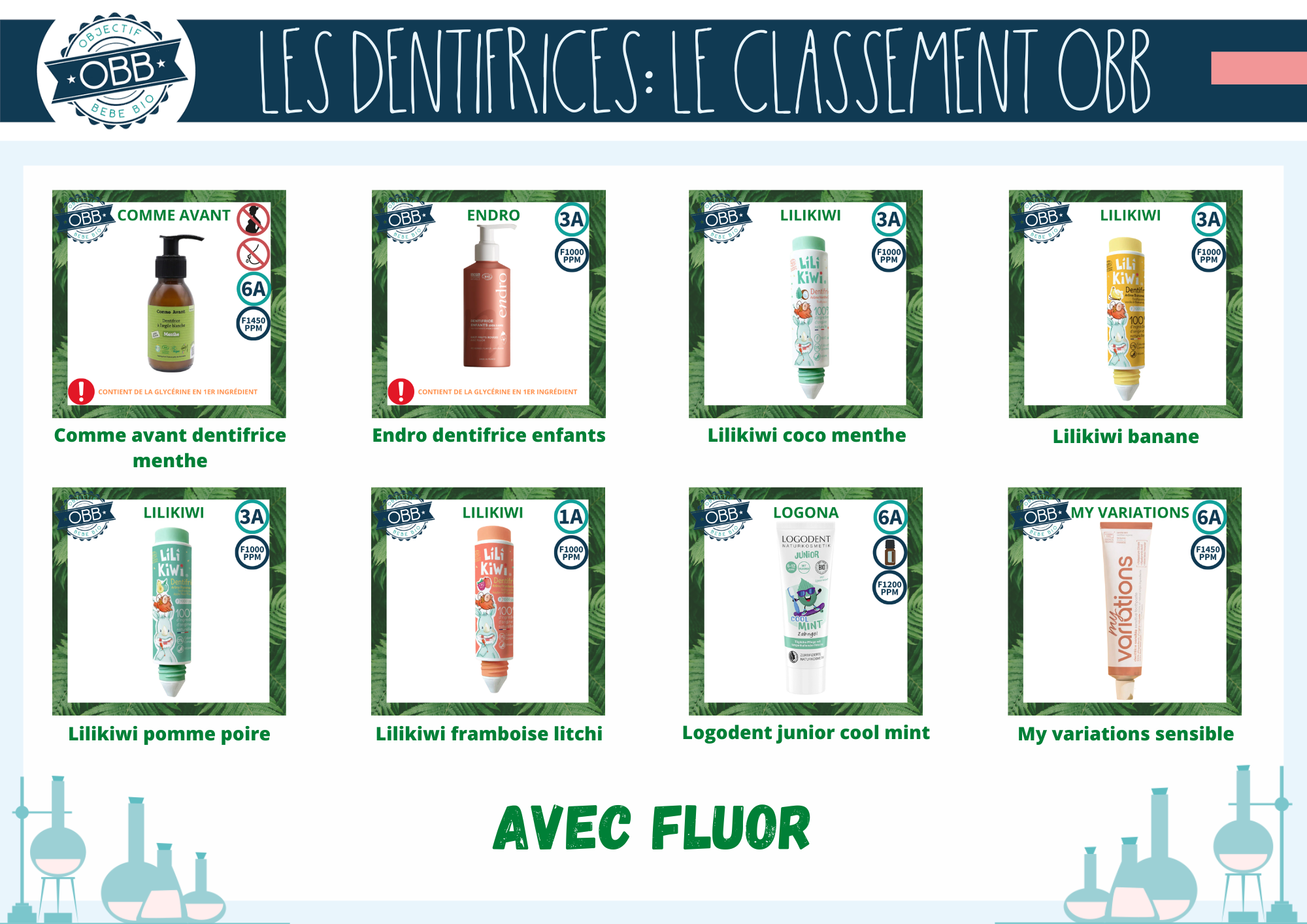 Dentifrices fluorés cleans Comme avant, Lilikiwi, my variations