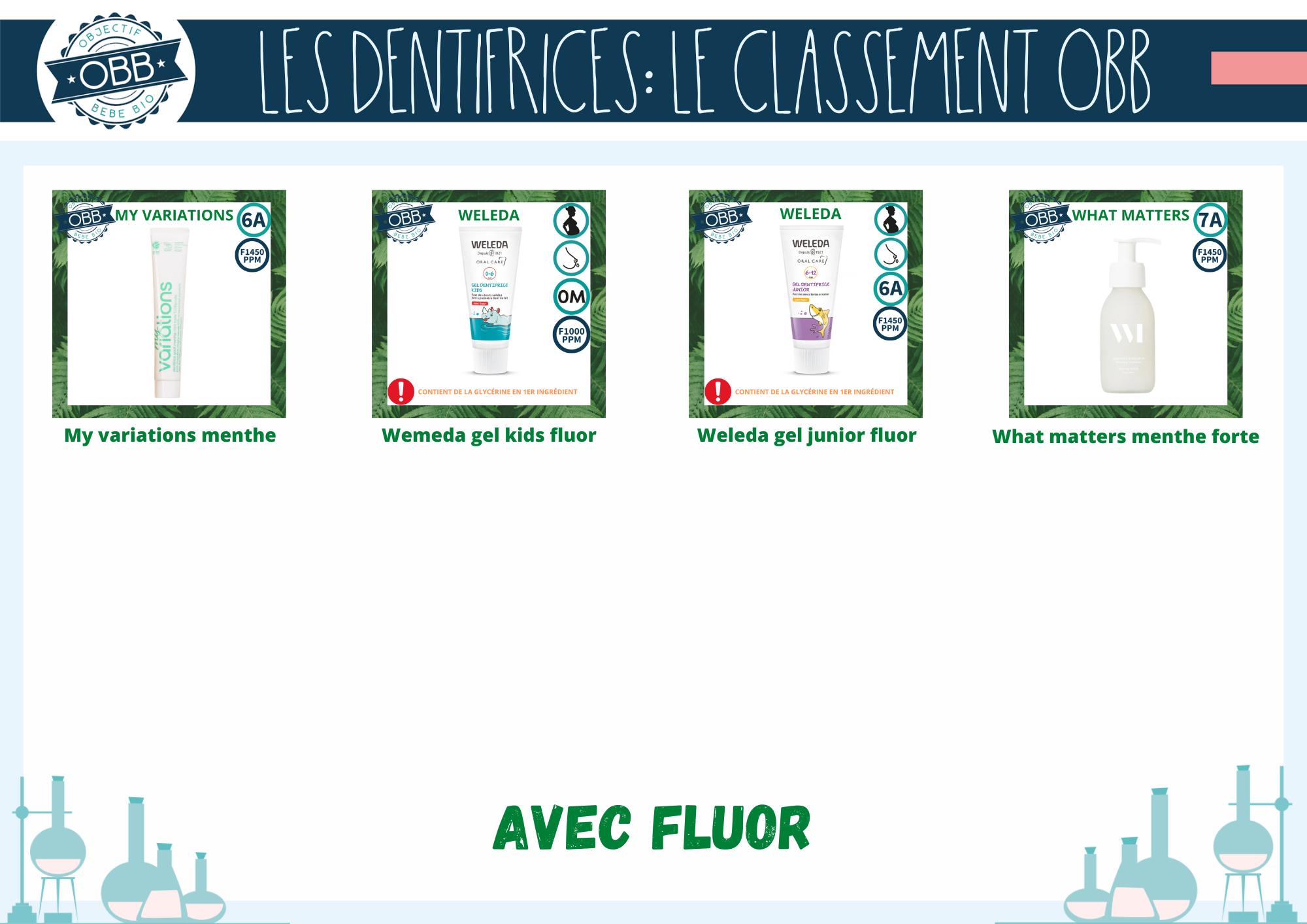 Dentifrice avec fluor cleans My variations, Weleda, What matters