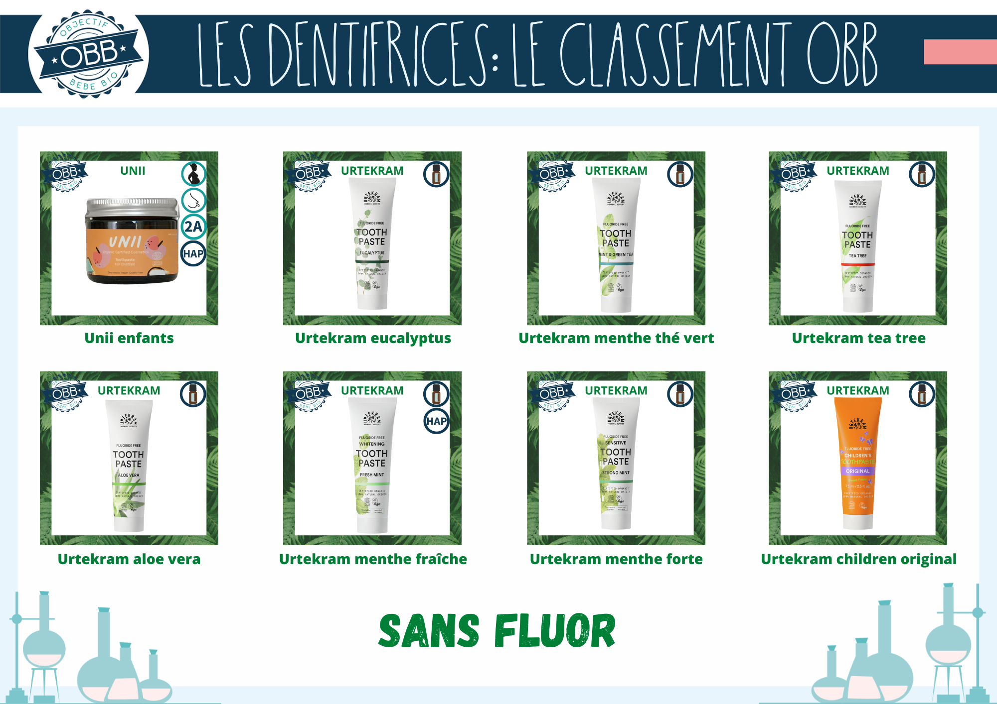 Classement des dentifrices cleans sans fluor des marques Unii, Urtekram
