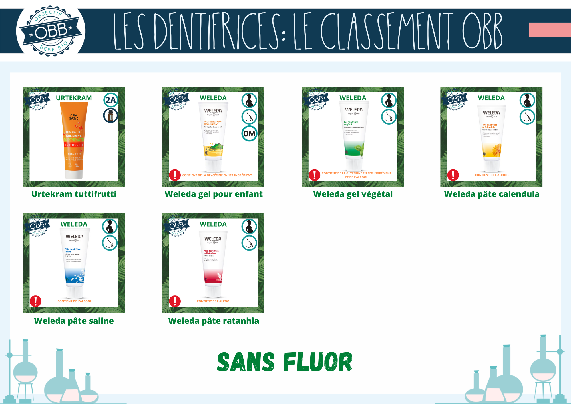 Dentifrices sans fluor Urtekram et Weleda