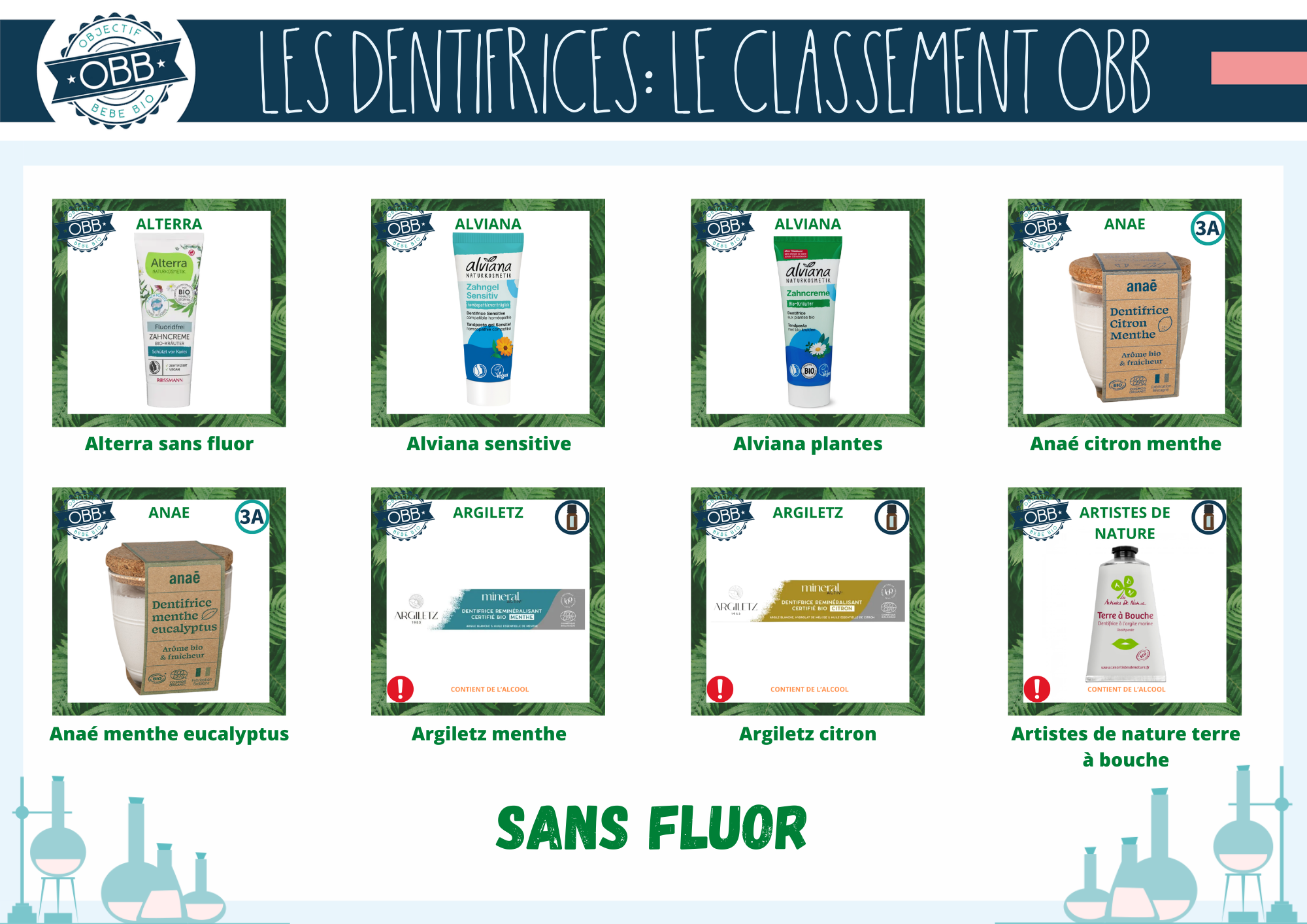 dentifrices cleans sans fluor des marques Alterra, Alviana, Anaé, Argiletz, Artistes de nature