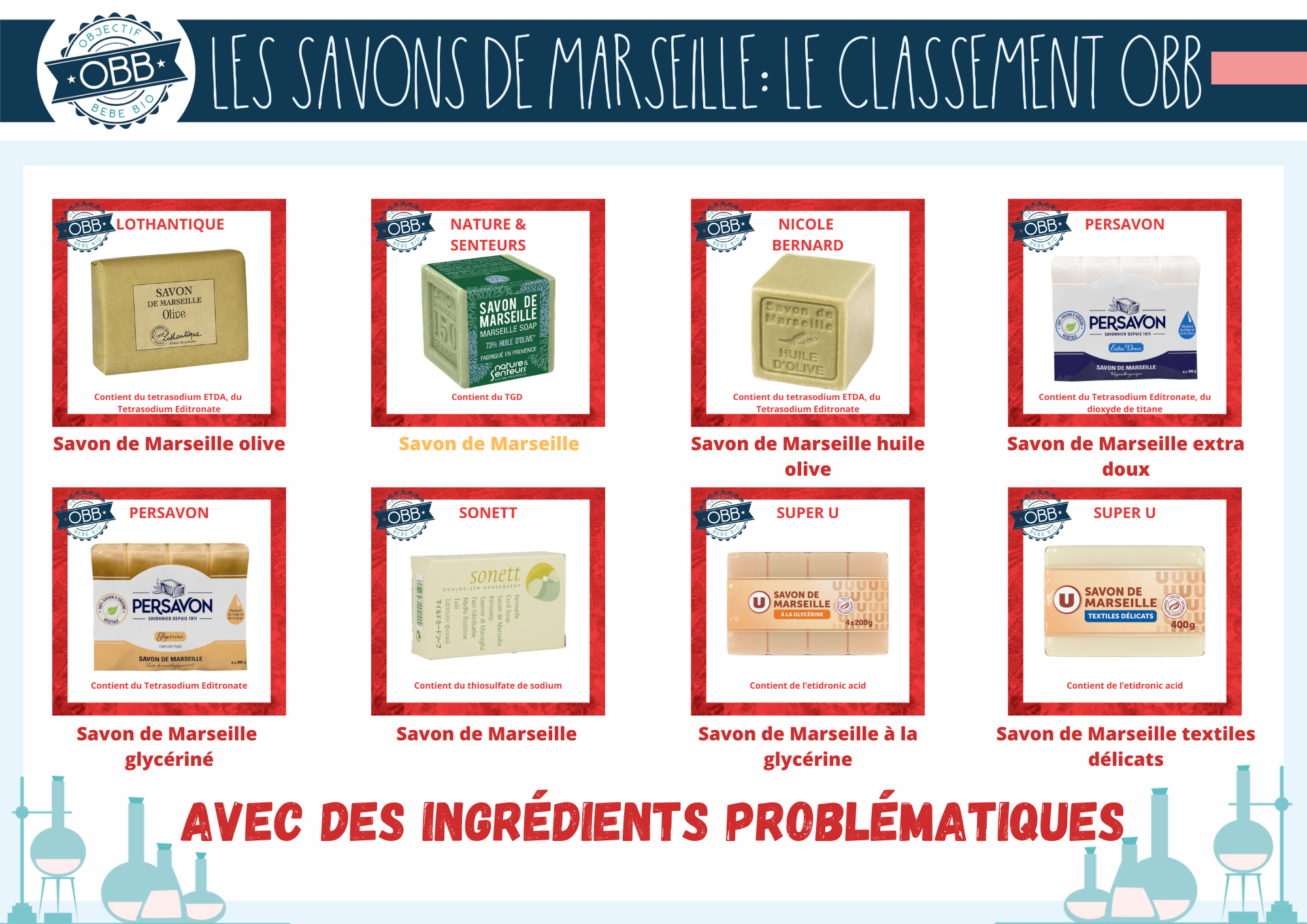 objectif bebe bio savon de marseille comparatif inci probleme 2