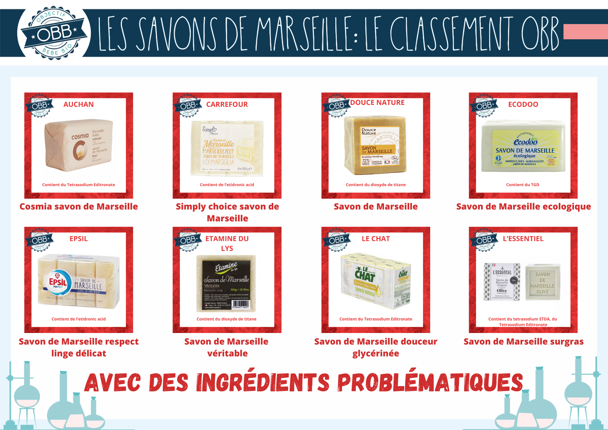 objectif bebe bio savon de marseille comparatif inci probleme 1