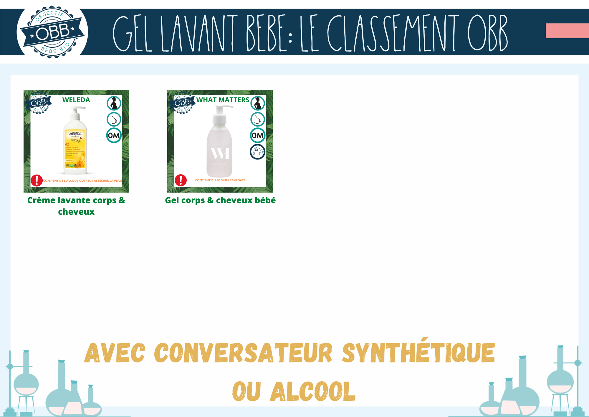 Les gels DOUCHES avec conservateurs synthétiques 5