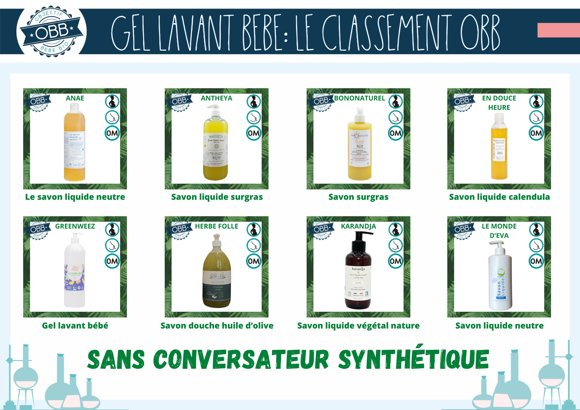 Gel lavant et savon liquide sans conservateur synthétique : COMPARATIF GEL LAVANT