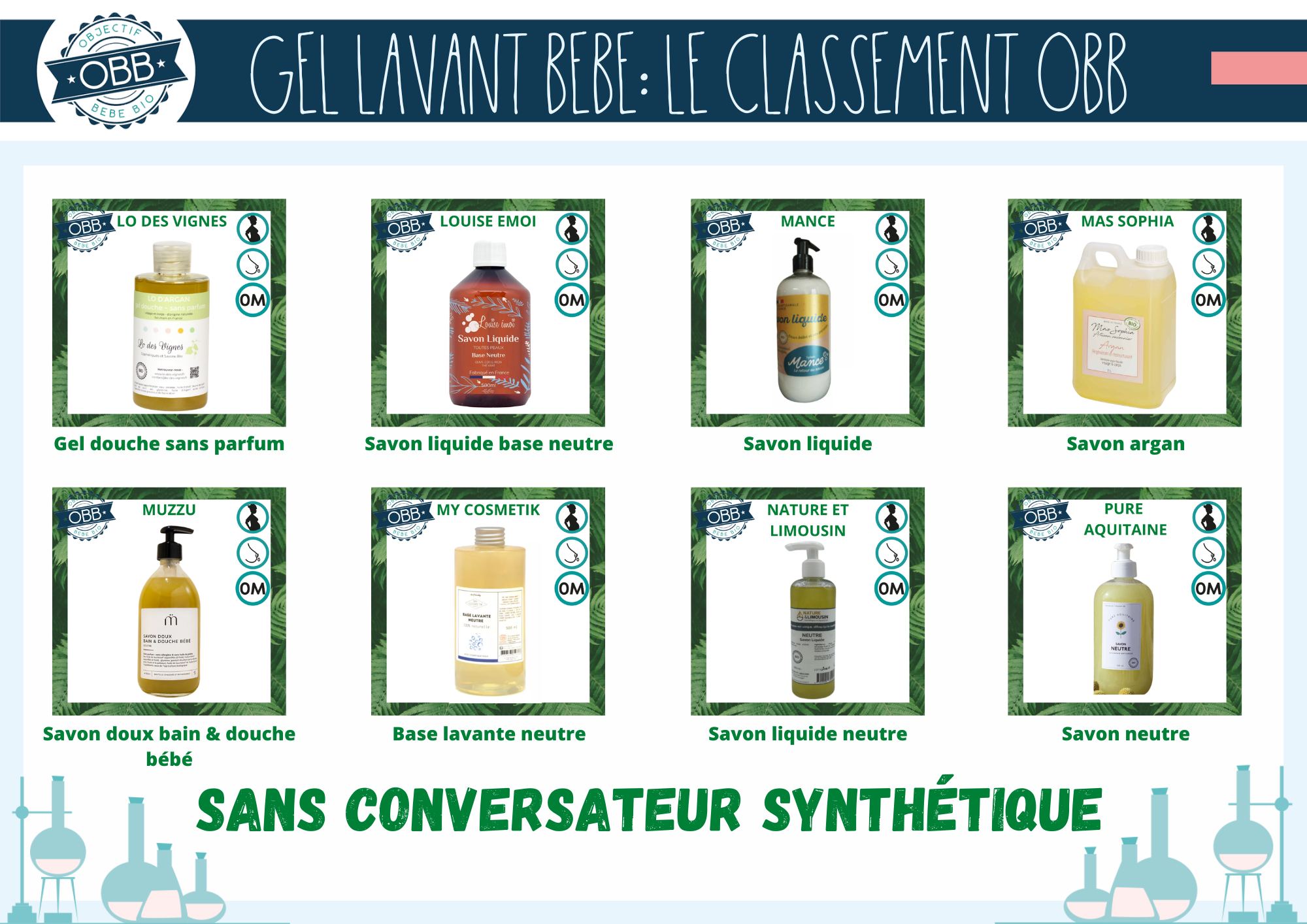 Gel lavant et savon liquide sans conservateur synthétique : COMPARATIF GEL DOUCHE