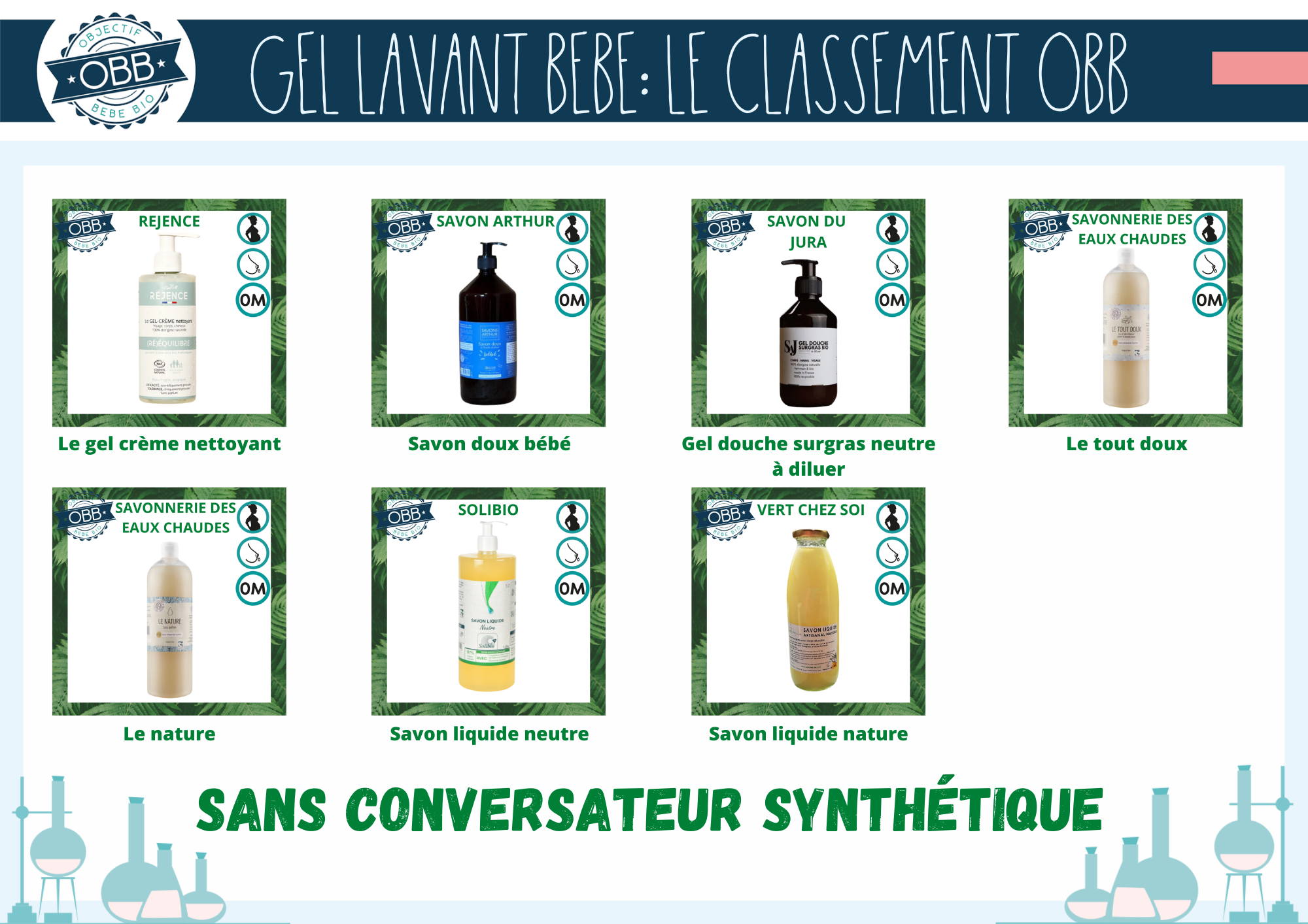 Gel lavant et savon liquide sans conservateur synthétique COMPARATIF GEL DOUCHE BEBE