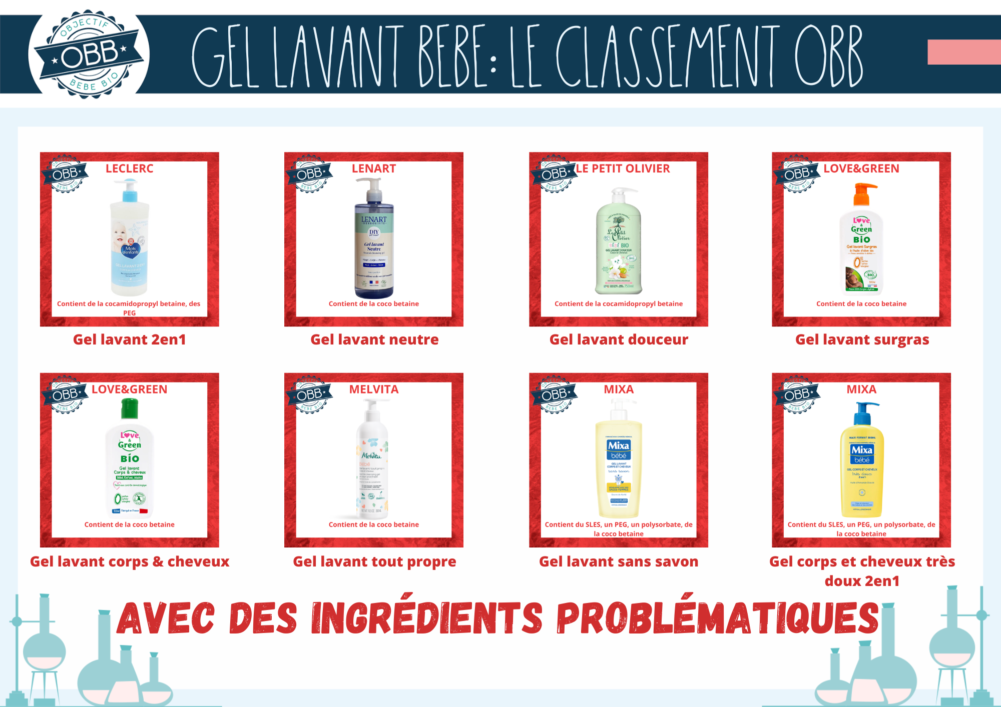 Les gels lavants / gel douche avec des ingrédients problématiques 5
