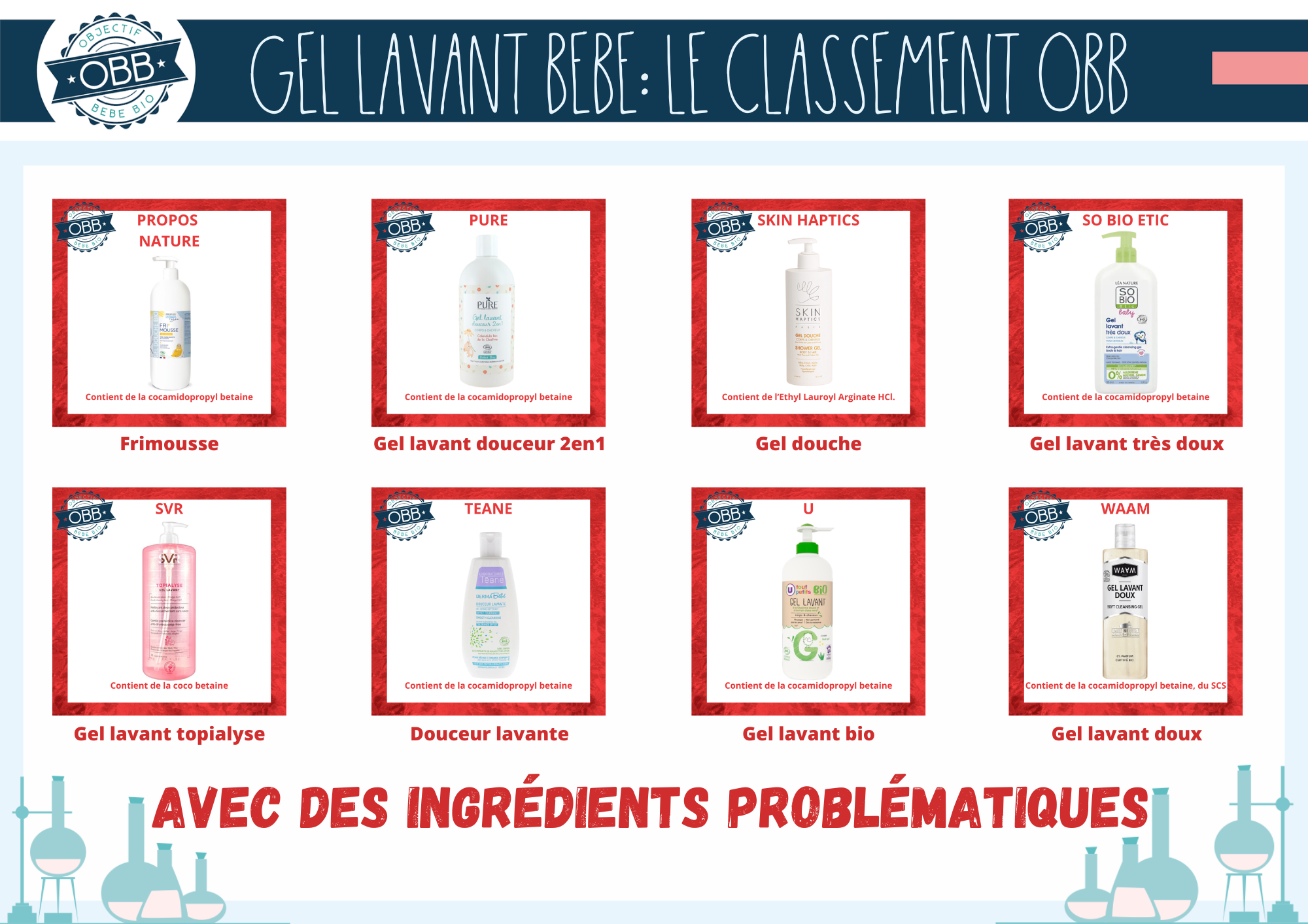 Les gels lavants / gel douche avec des ingrédients problématiques 8