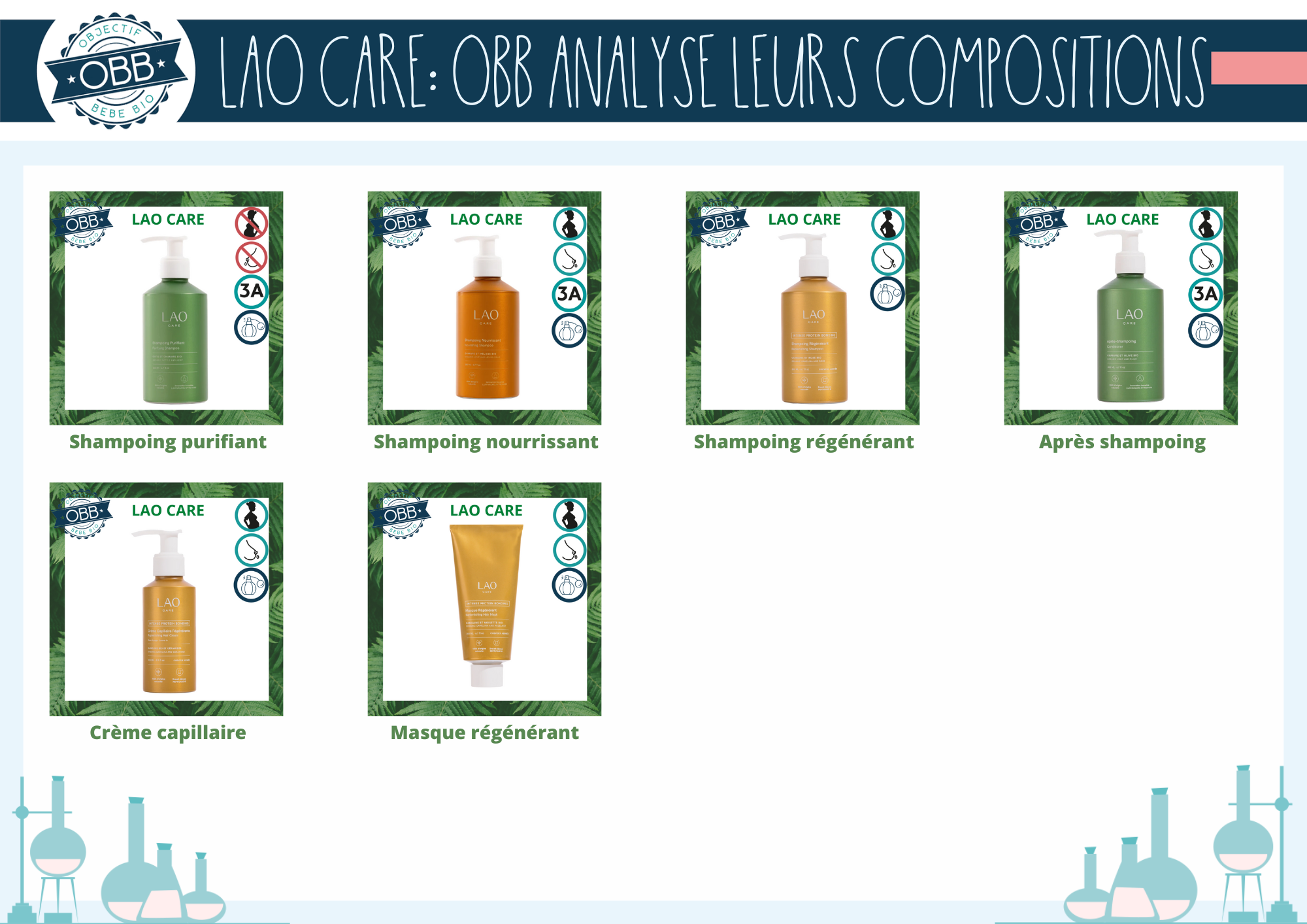 Analyse des compositions des Shampoing purifiant, shampoing nourrissant, shampoing régénérant, après shampoing, crème et masque régénérant Lao Care