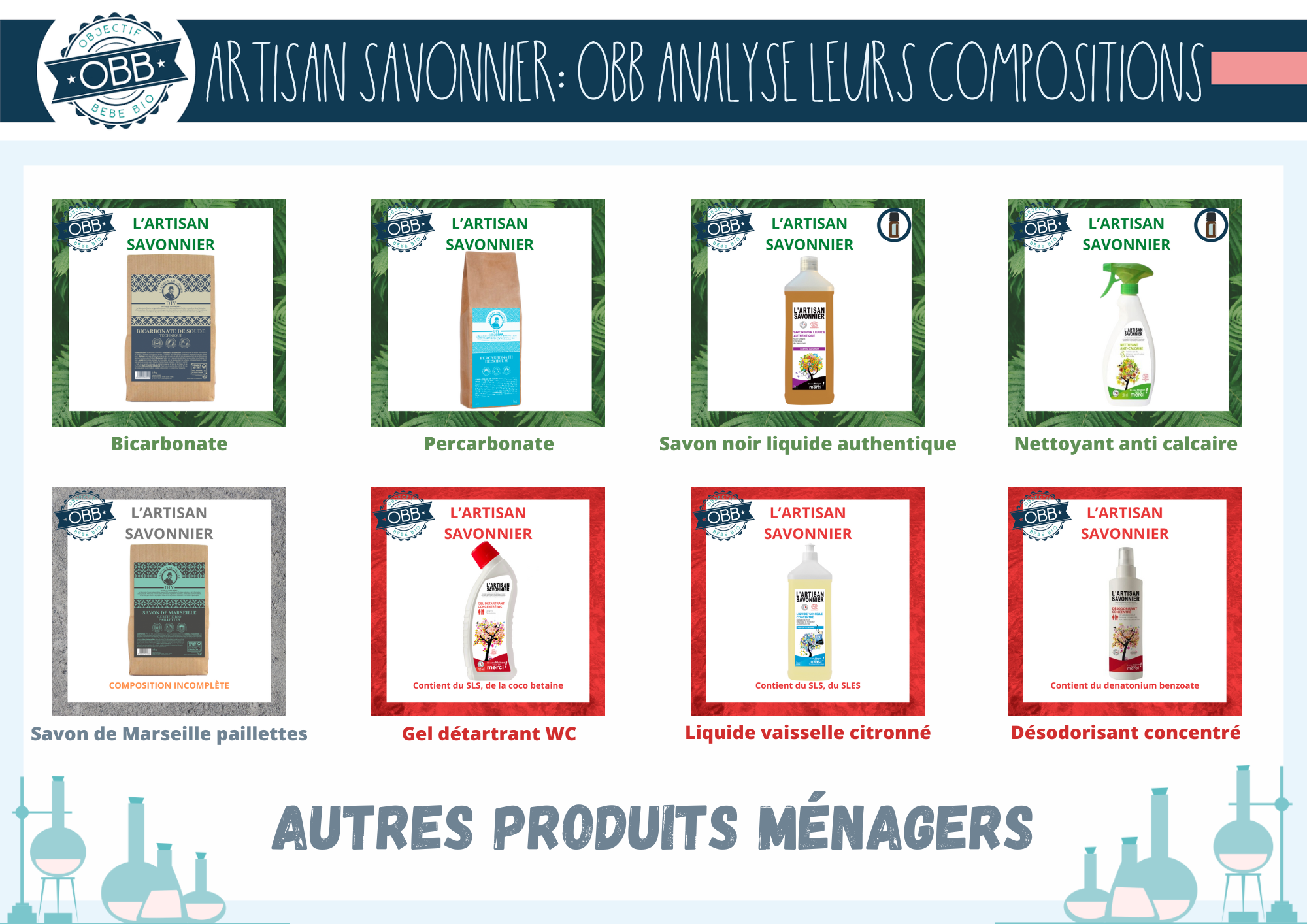 Bicarbonate, percarbonate, savon en paillette de Marseille, savon noir, gel WC, liquide vaisselle, anti calcaire en spray