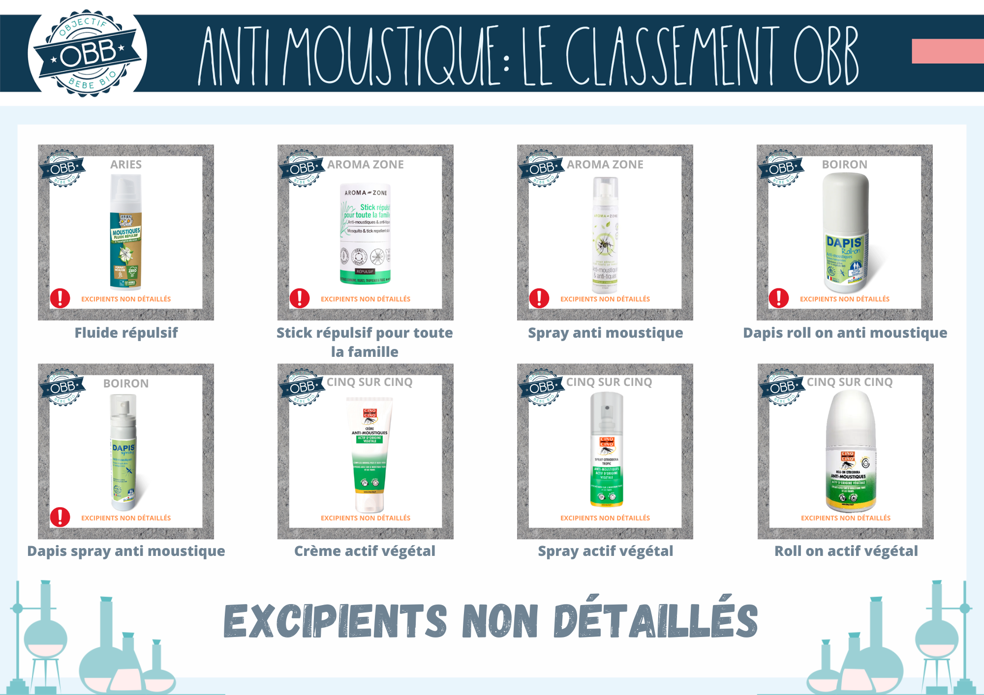 aries, aroma zone boiron, cinq sur cinq