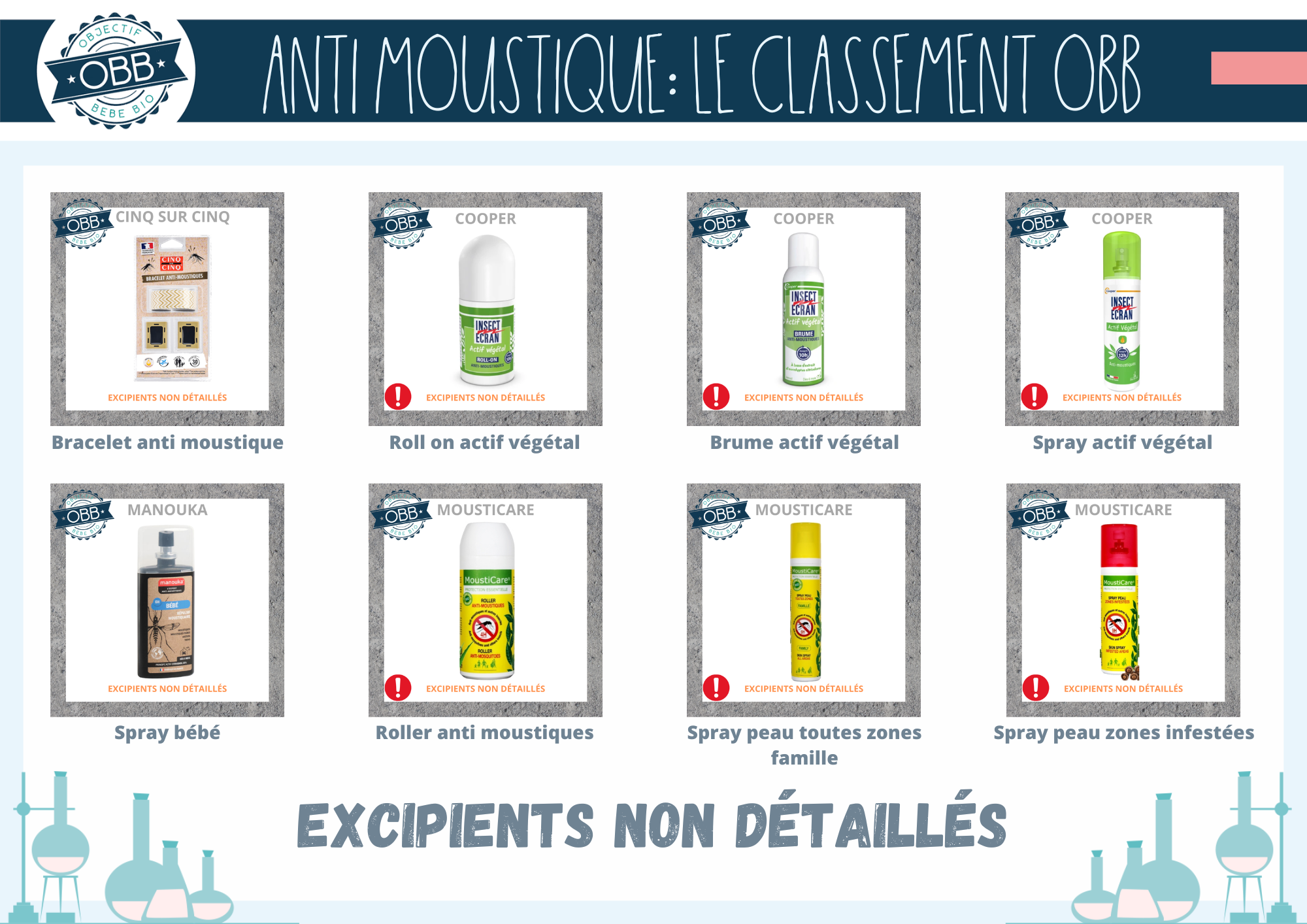 Cinq sur conq, cooper, manouka, mousticare: anti moustique