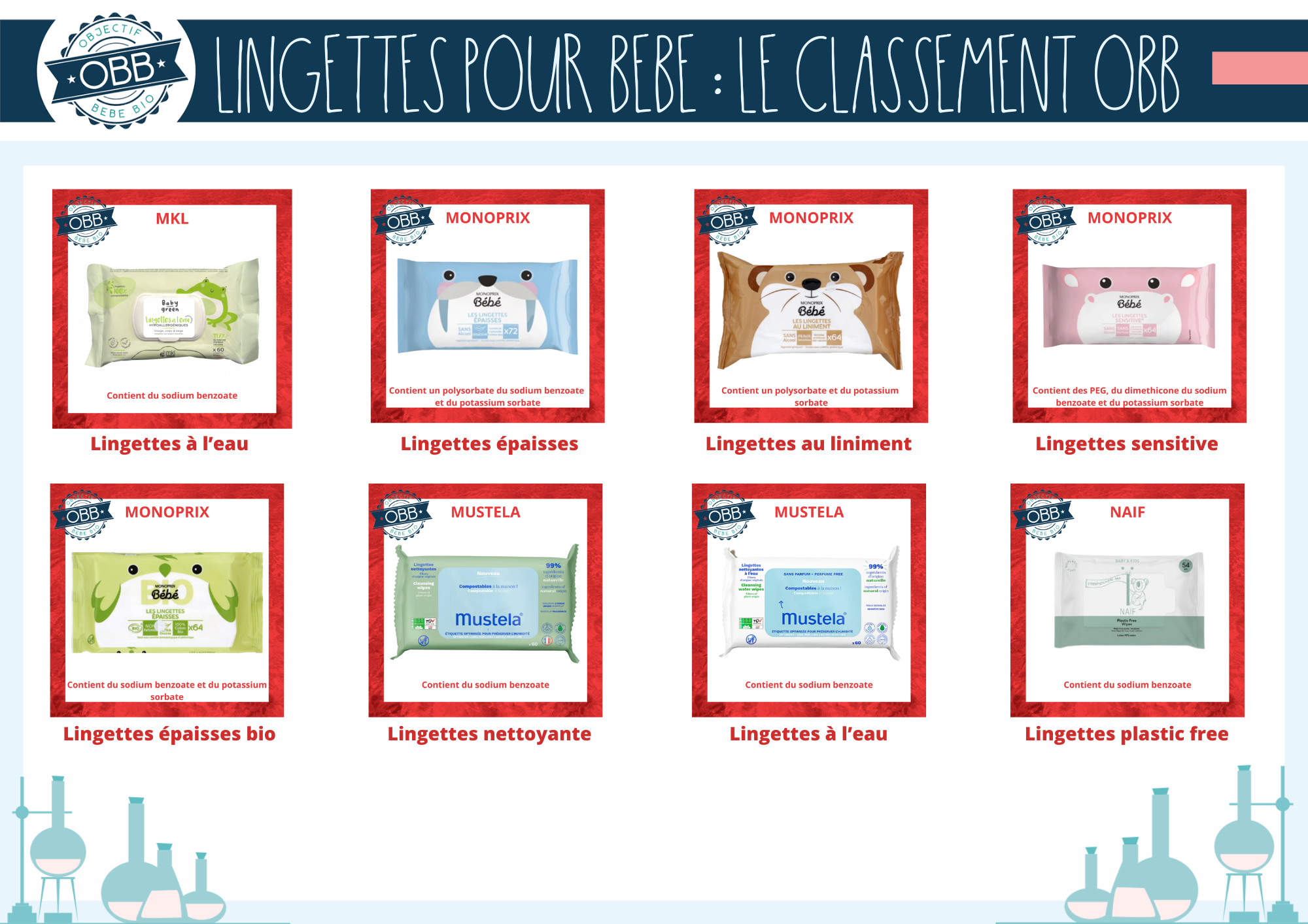 Classement des lingettes jetables pour bébé P11 (MKL monoprix mustela naif)
