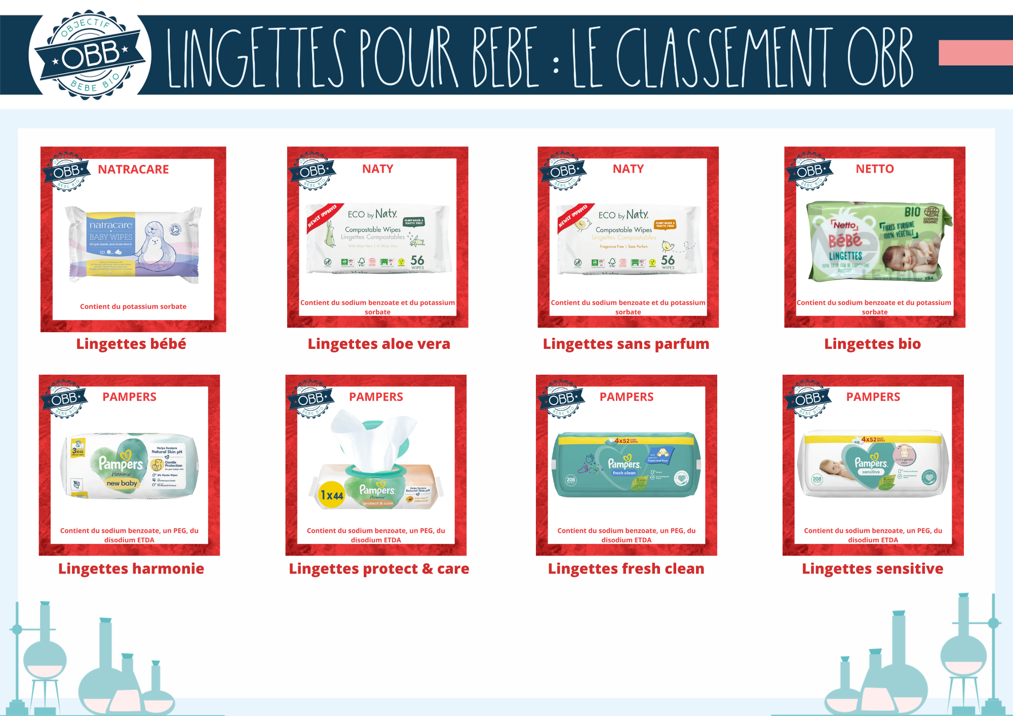 Classement des lingettes jetables pour bébé P12 (natracare naty netto pampers)