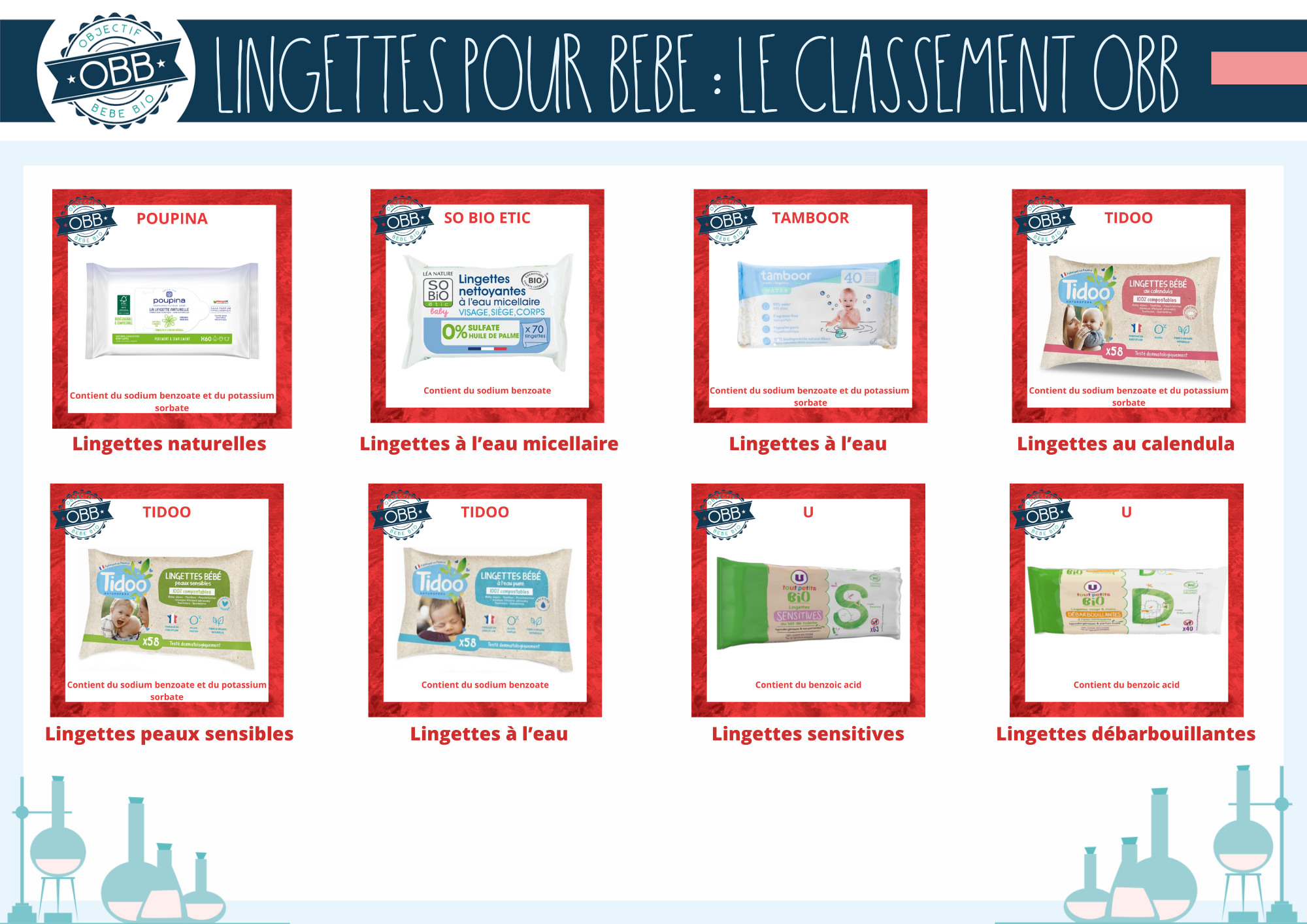 Comparatif 2025 des lingettes jetables pour bébé P14 (poupina so bio etic tamboor tidoo u)