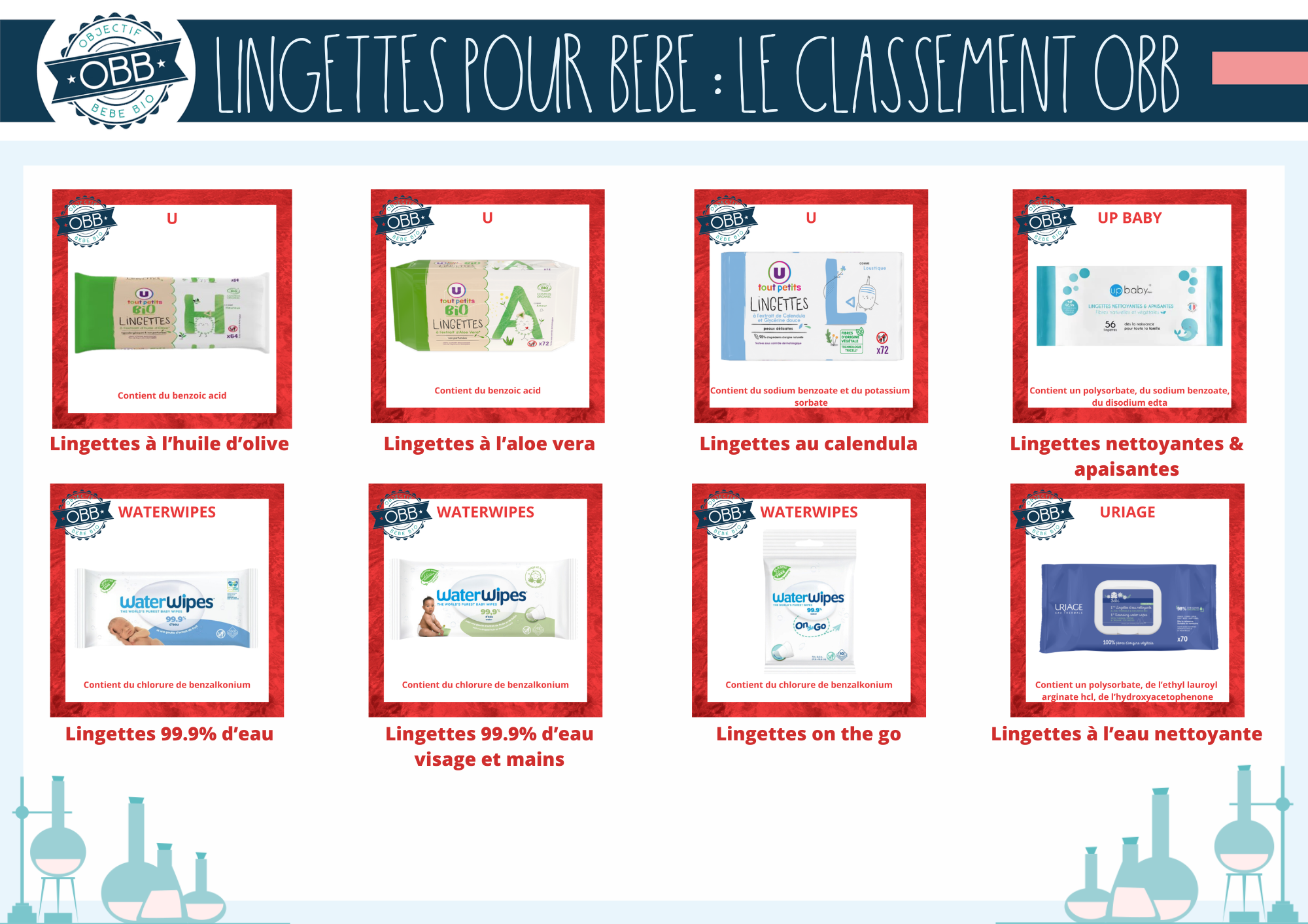 Classement 2025 des lingettes jetables pour bébé P15 (U up baby waterwipes uriage)