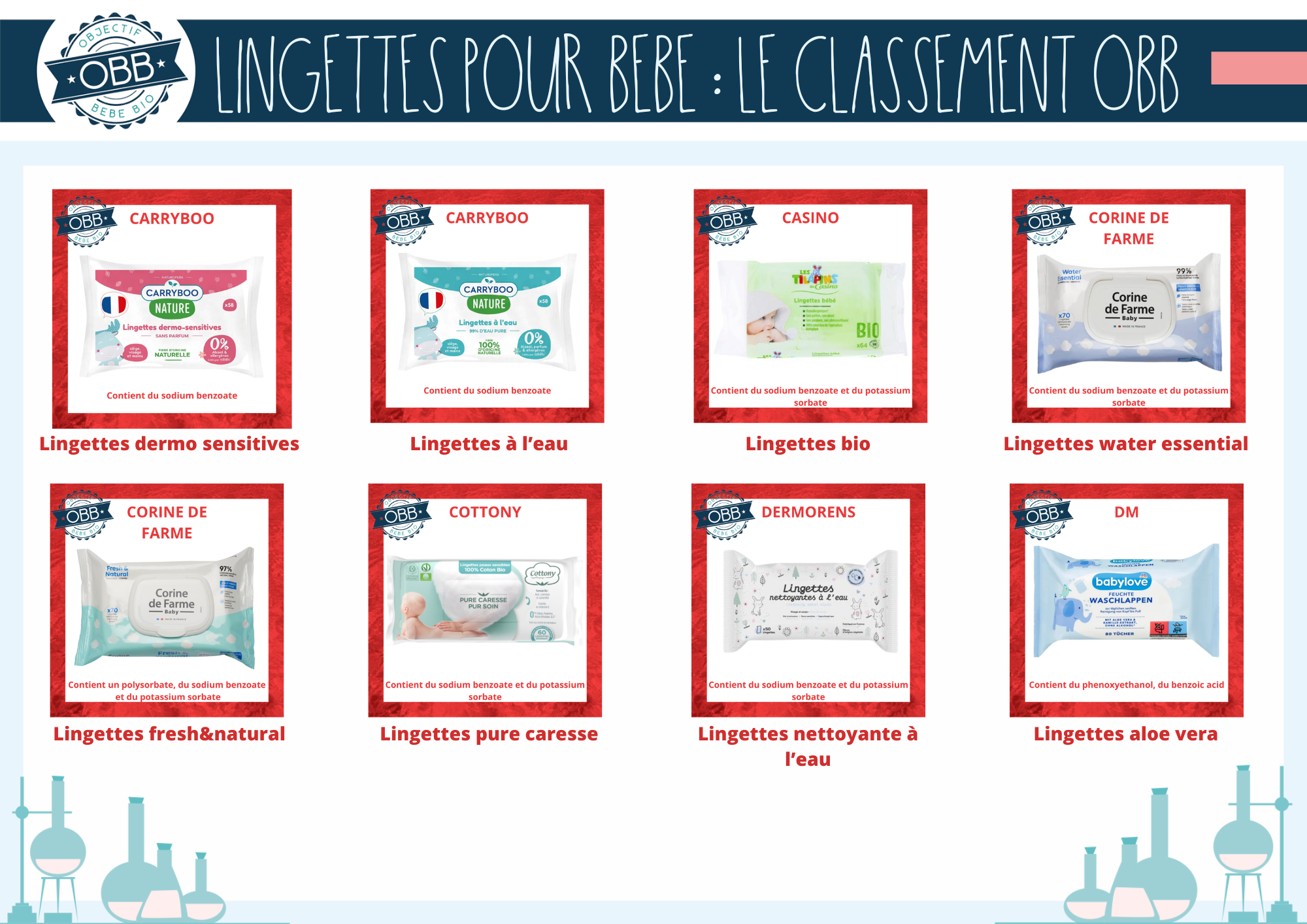 Classement des lingettes jetables pour bébé P5 (carryboo casino corine de farme cottony dermorens dm)