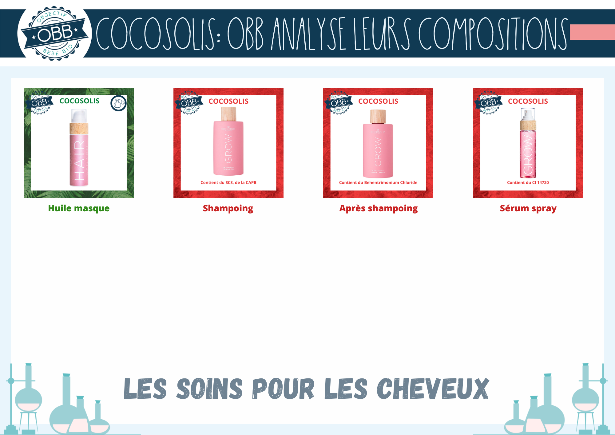 analyse de la composition des produits cheveux cocosolis