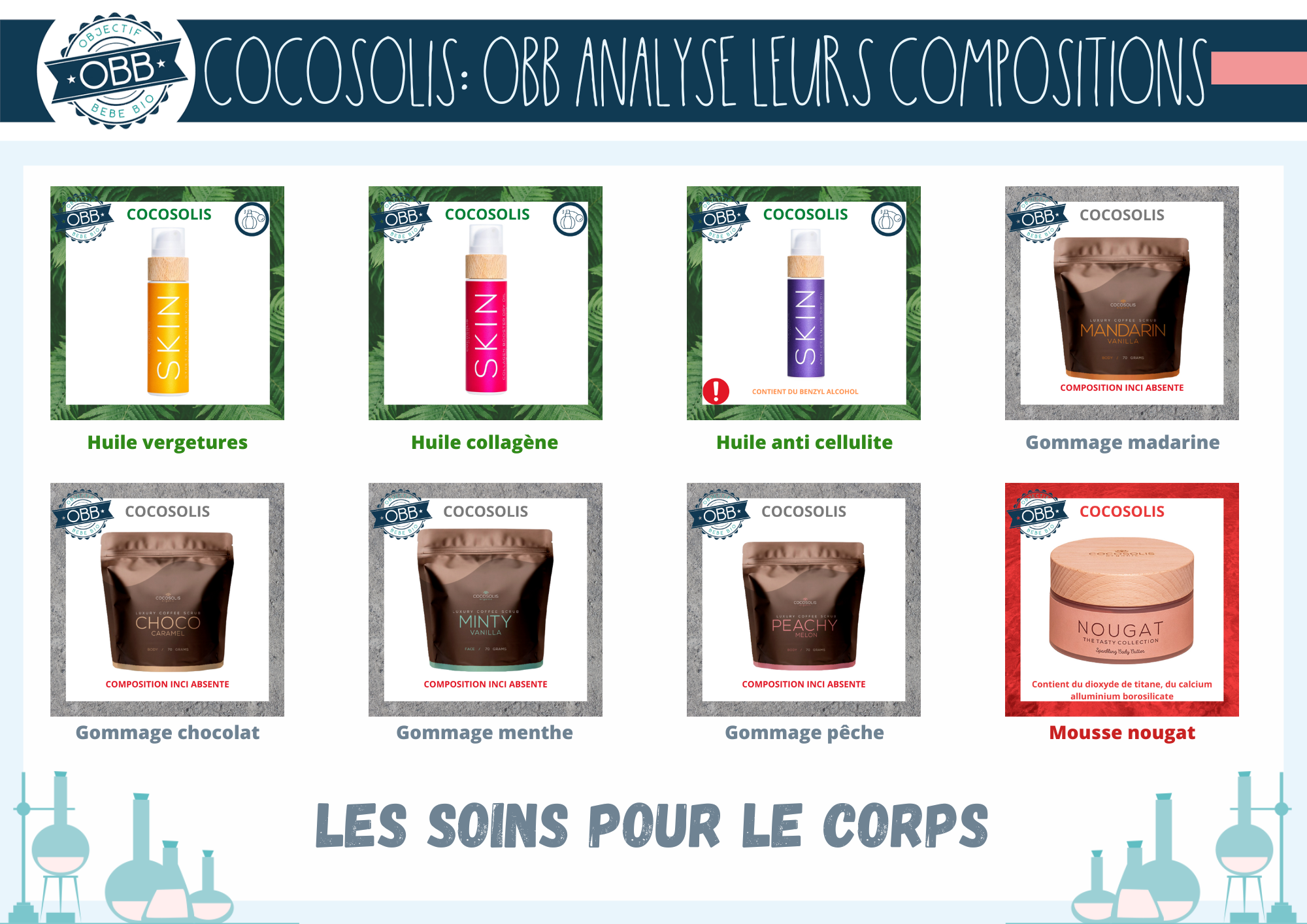 analyse de la composition des soins pour le corps cocosolis